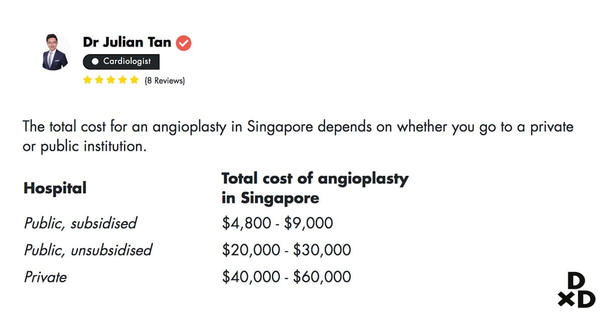 angioplasty-cost-doctor-answer