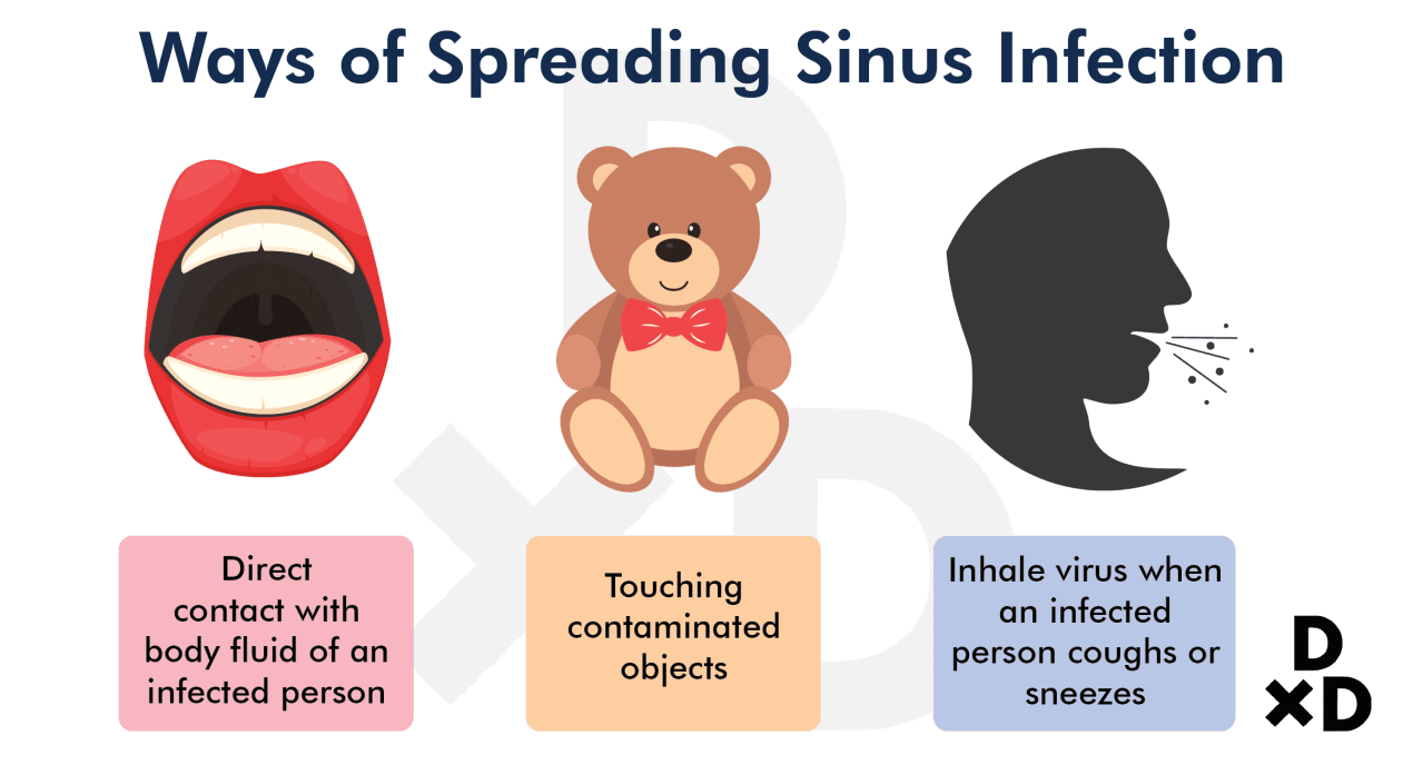 ways-spreading