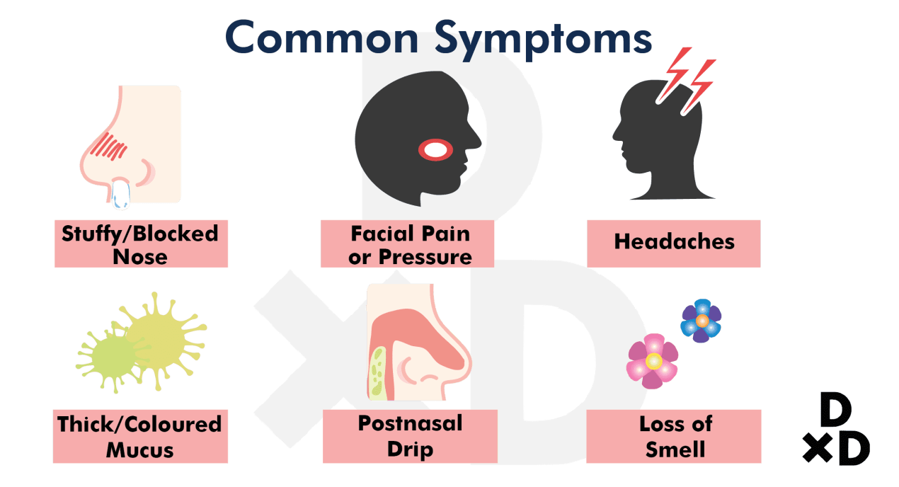 common-symptoms