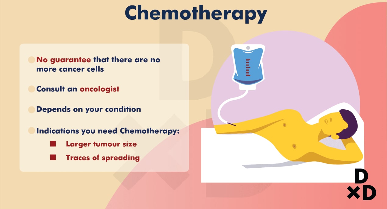 Lung Cancer Treatment in Singapore An Oncologist's