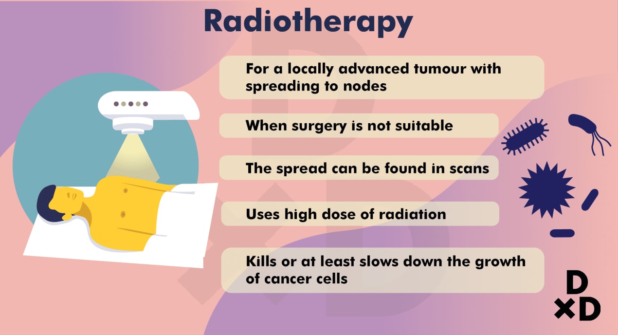 Lung Cancer Treatment in Singapore: An Oncologist's Ultimate Guide (2019)