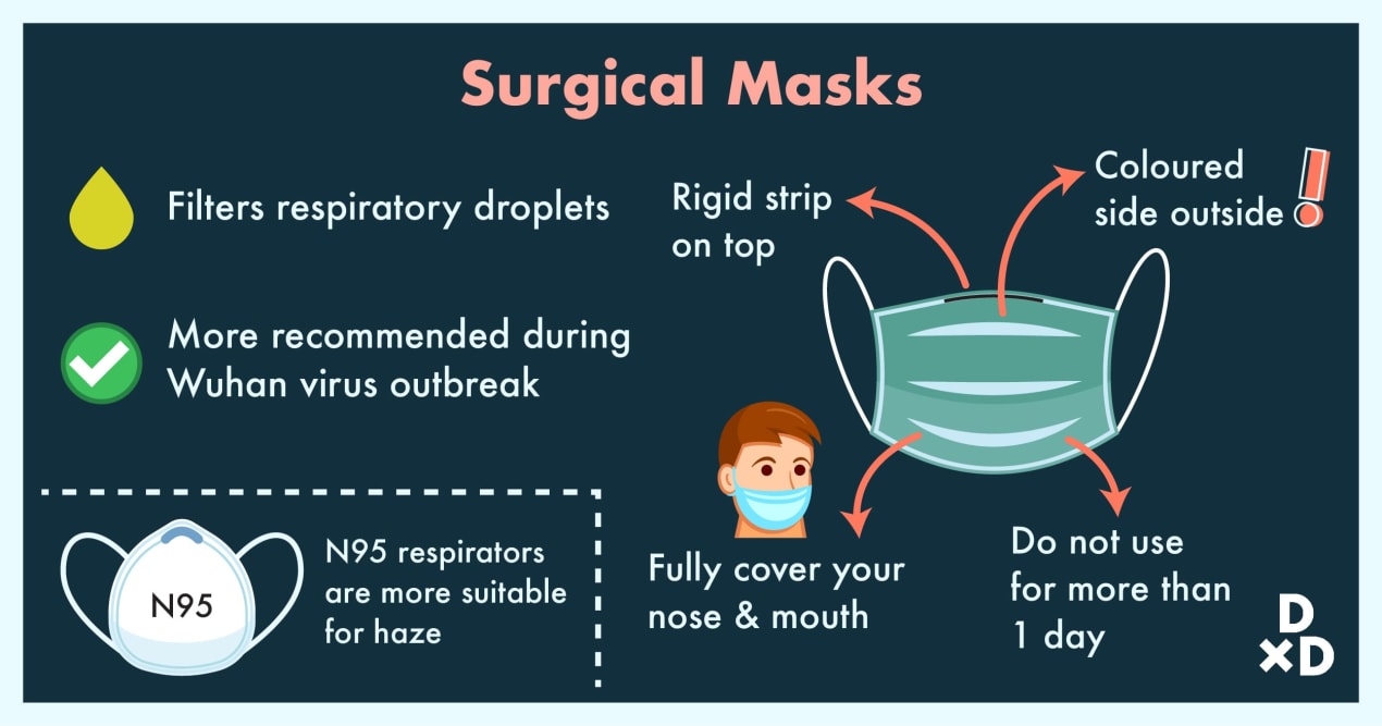 dental masks n95 dental masks n95