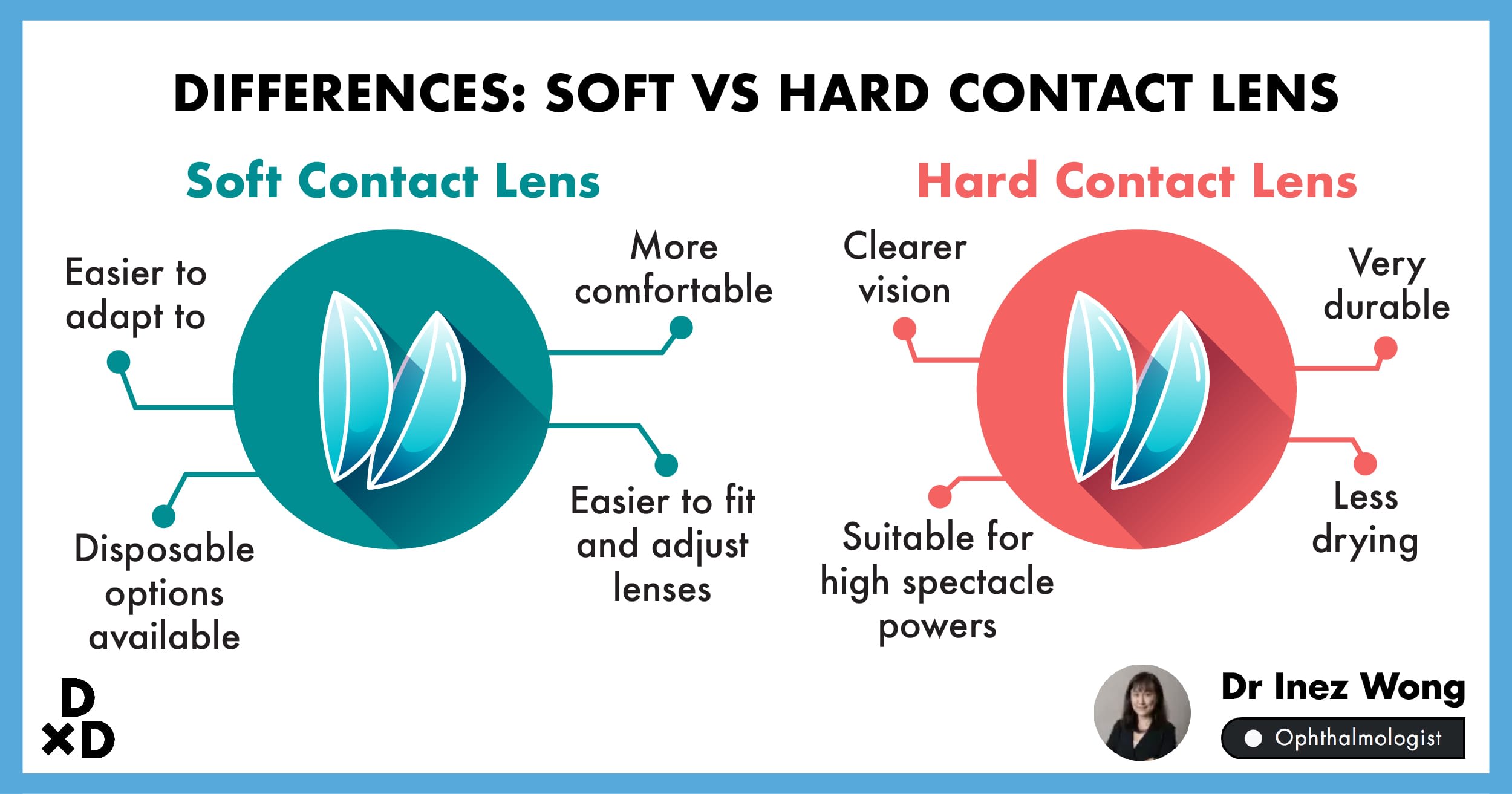 what are the different types of contact lenses what are the different types of contact lenses