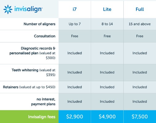 invisalign price plan