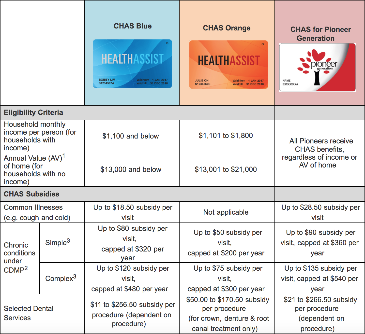 Table of costs for dentists, Singapore