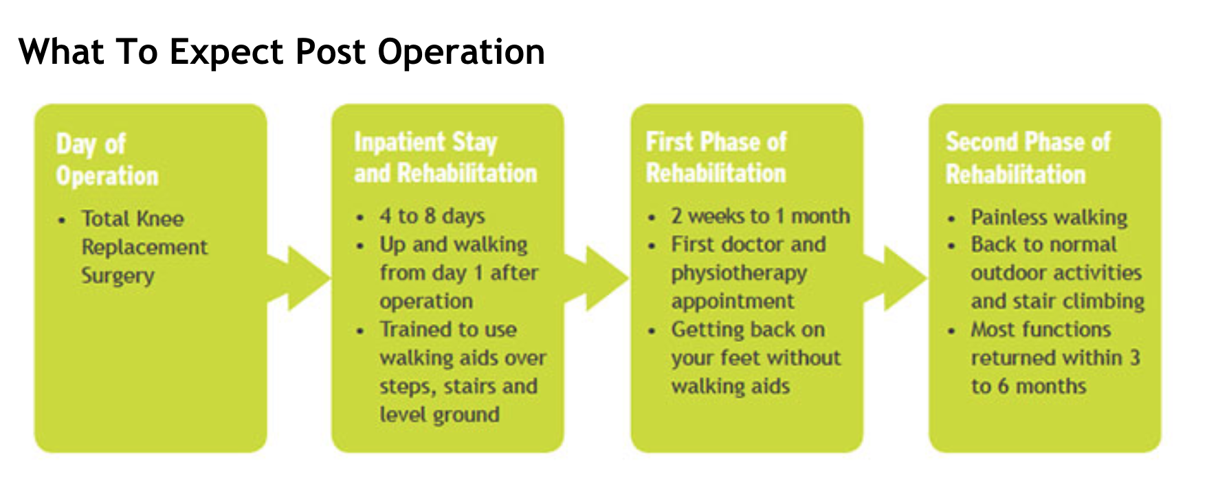 Knee replacement Singapore