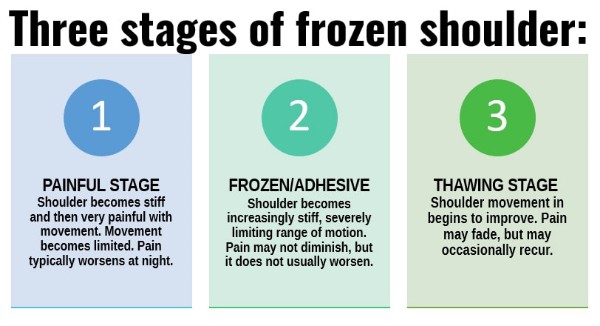 frozen shoulder treatment singapore