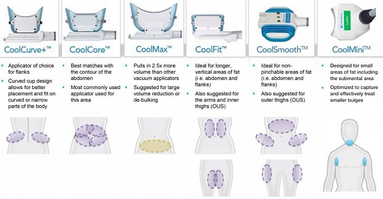 Coolsculpt Singapore