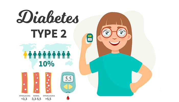 type 2 diabetes singapore