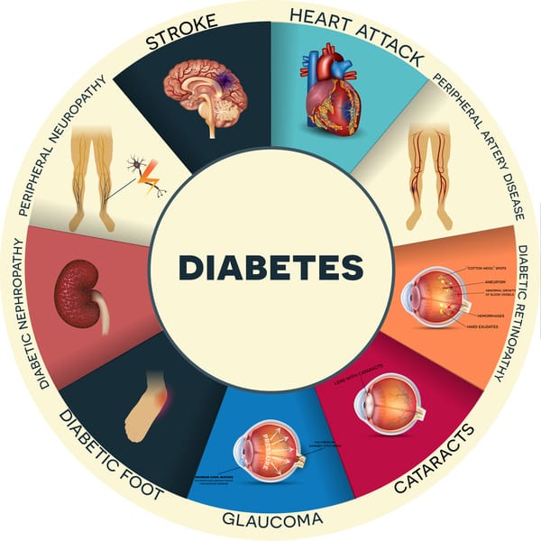 diabetes complications