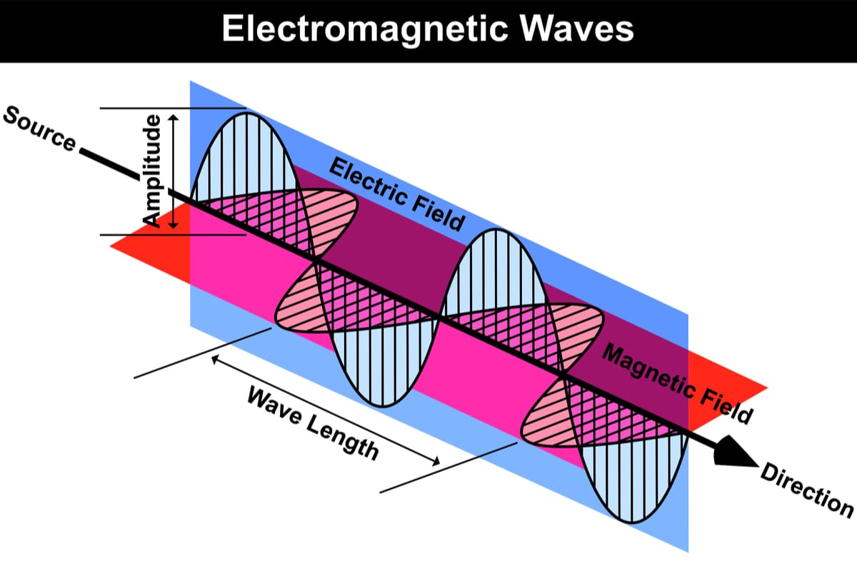 Electromagnetic waves