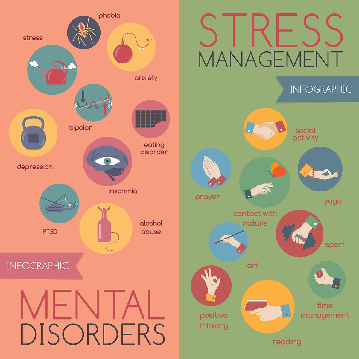 infographic of mental disorders and stress management