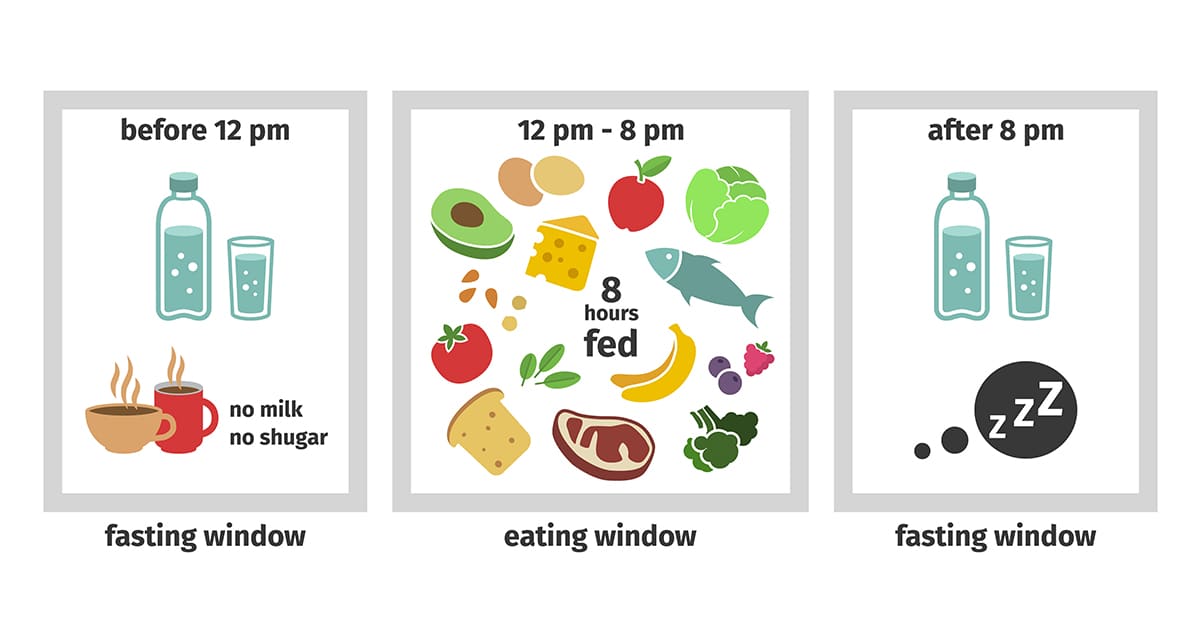 illustration of intermittent fasting