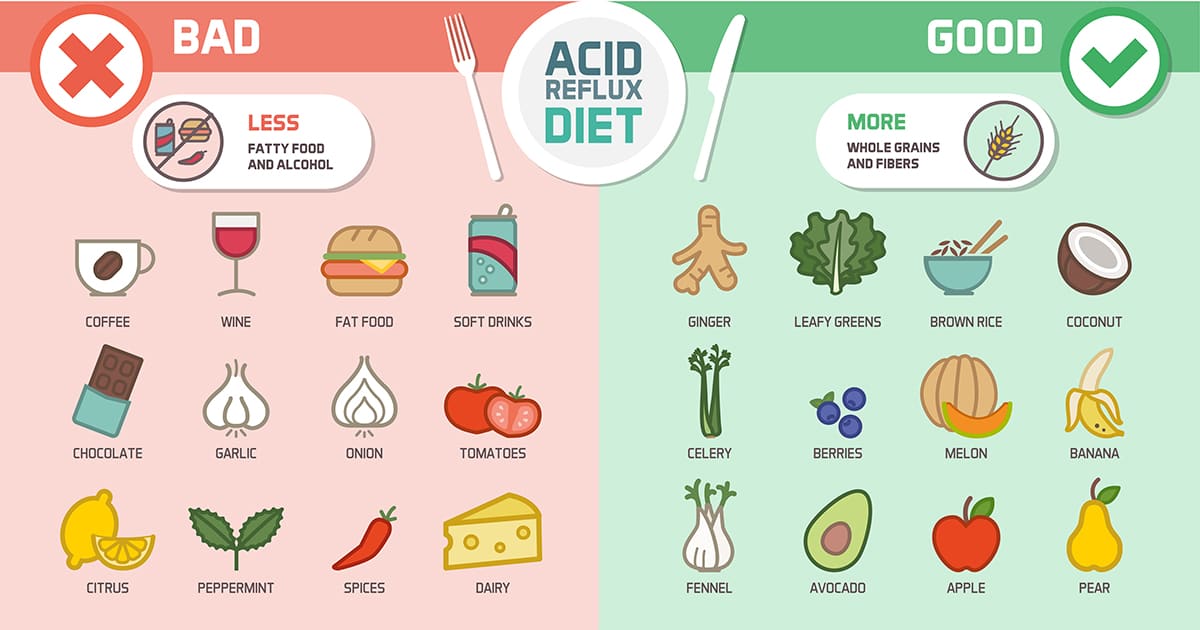 illustration of good and bad food for acid reflux