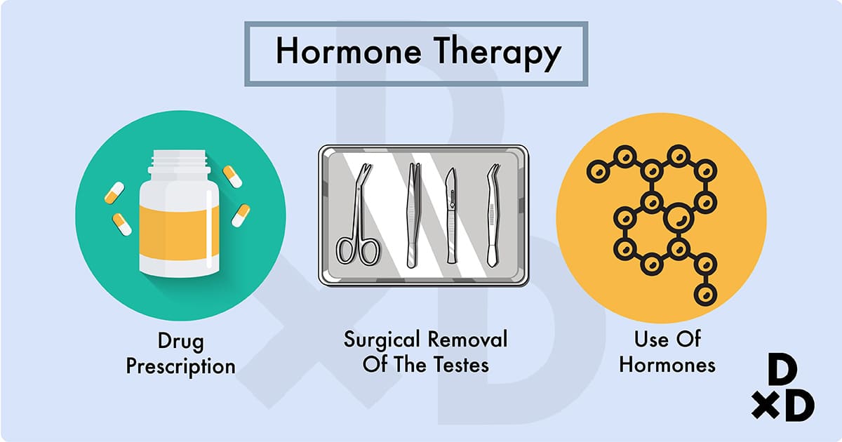 illustration on the forms of hormone therapy