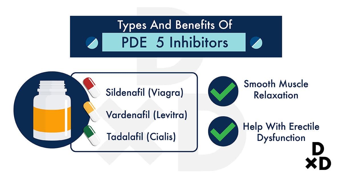 types and benefits of PDE5 inhibitors