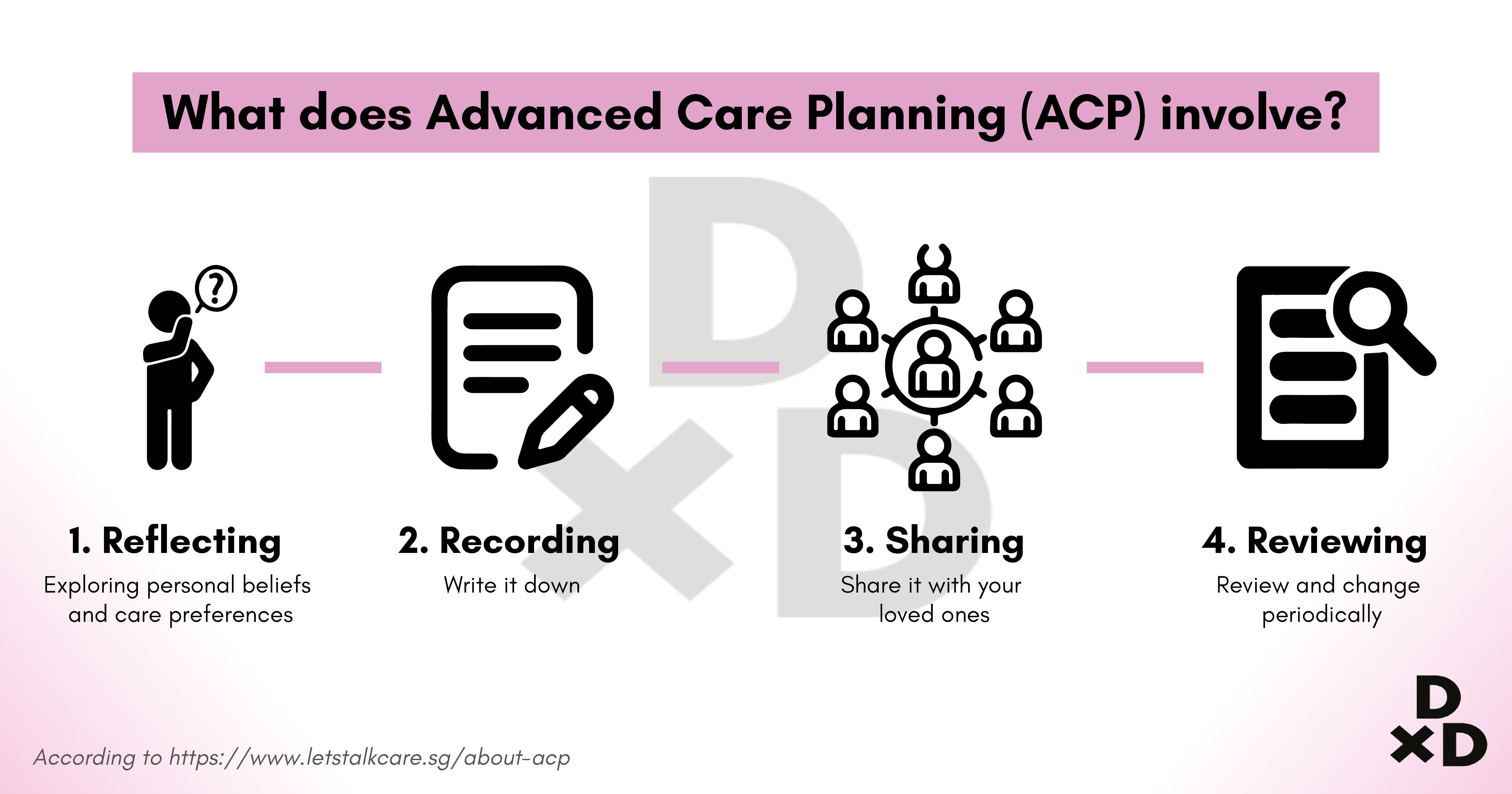 What Is Advance Care Planning Form