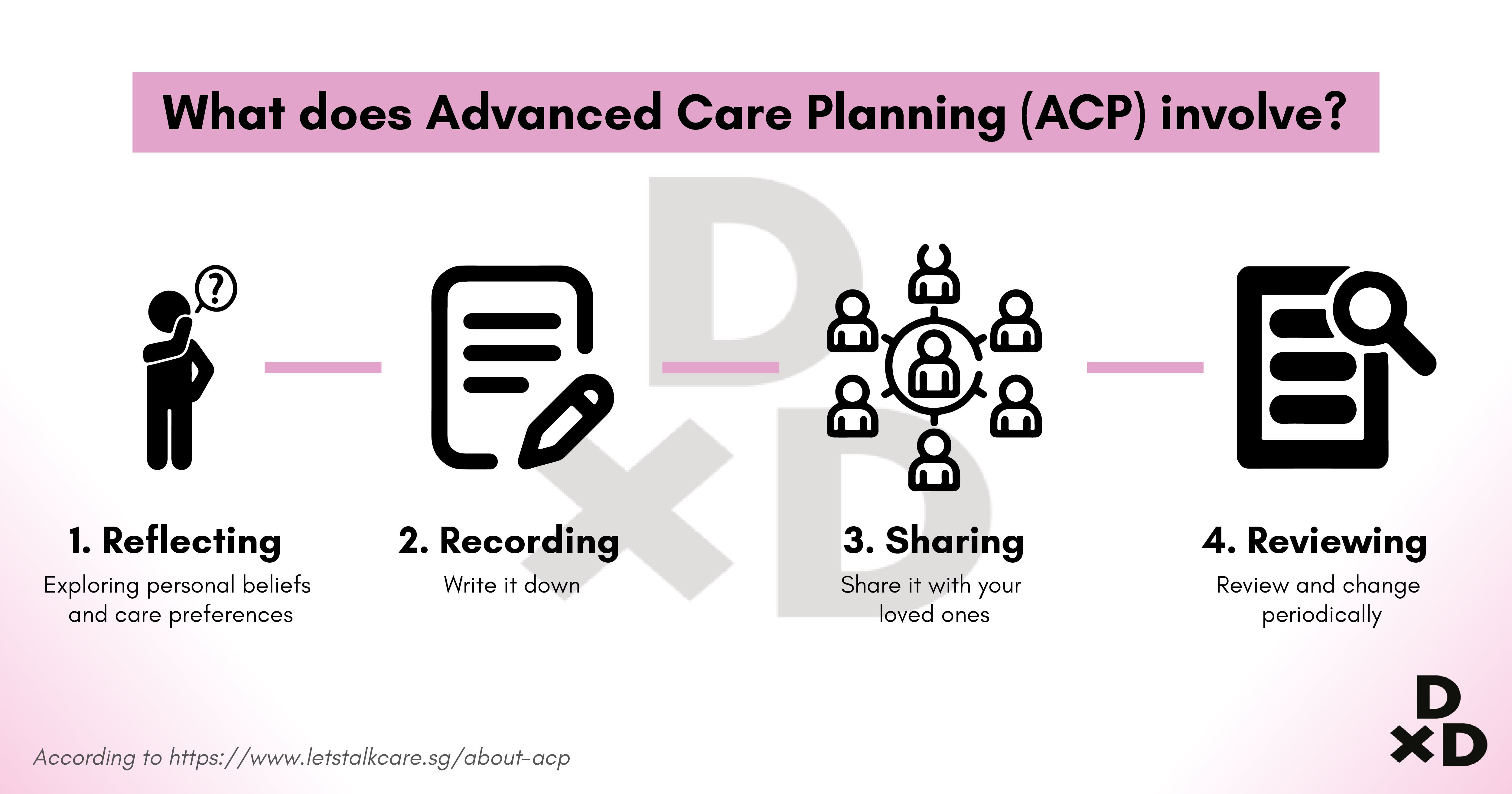 Describe The Purpose And Principles Of Advance Care Planning