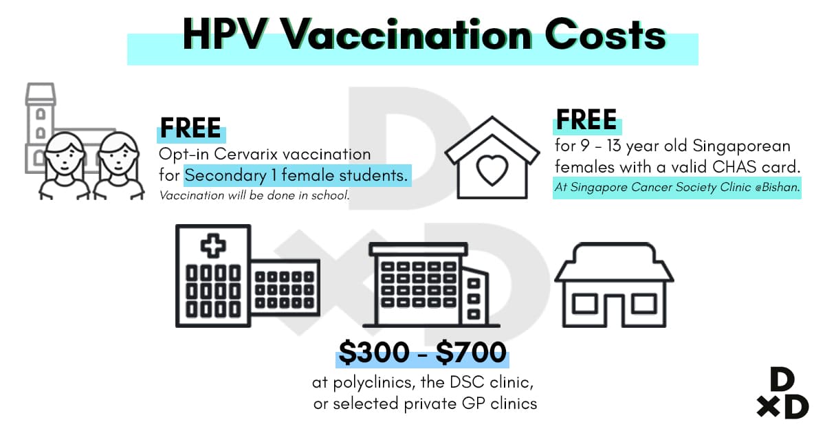 hpv-vaccination-costs