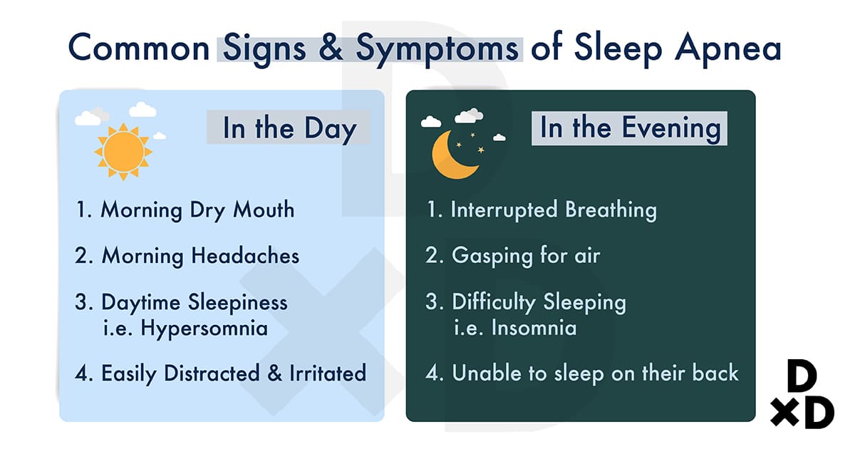 illustration on signs and symptoms of sleep apnea