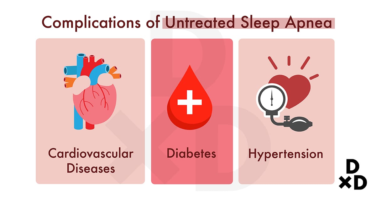 illustration on complication of untreated sleep apnea