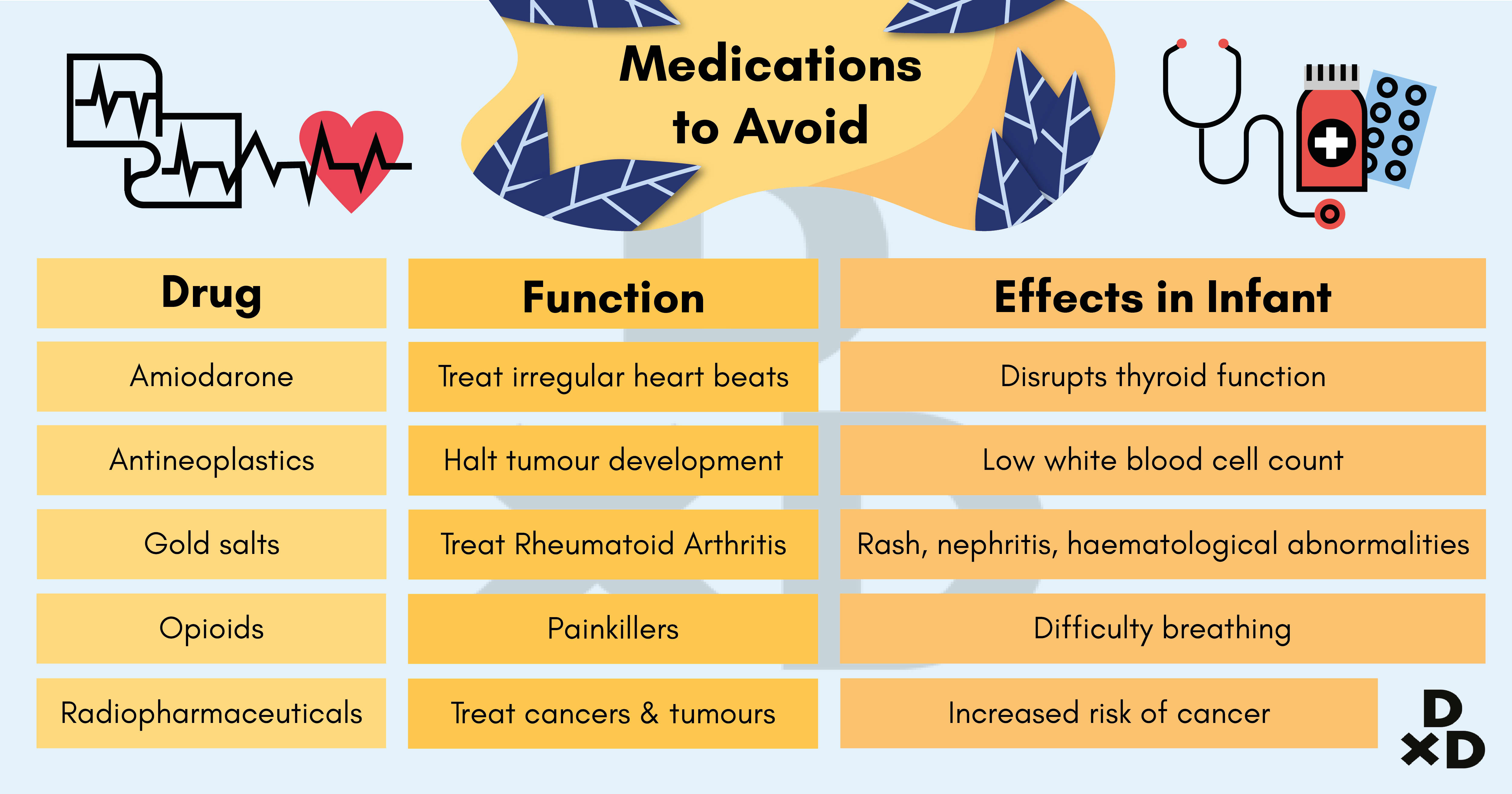 Breastfeeding Medications to Avoid