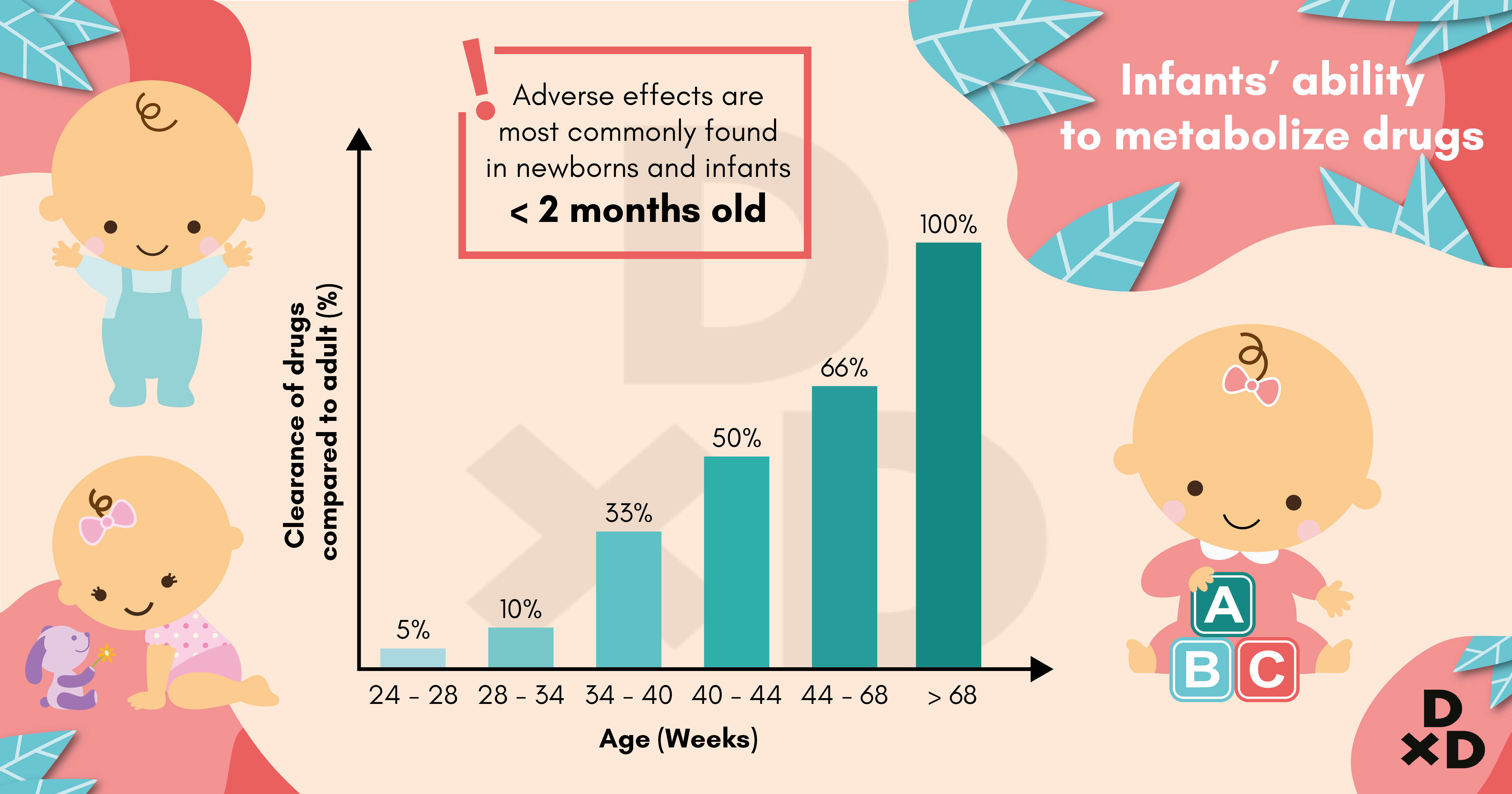 breastfeeding-infants-abilitity-mebolise-drugs