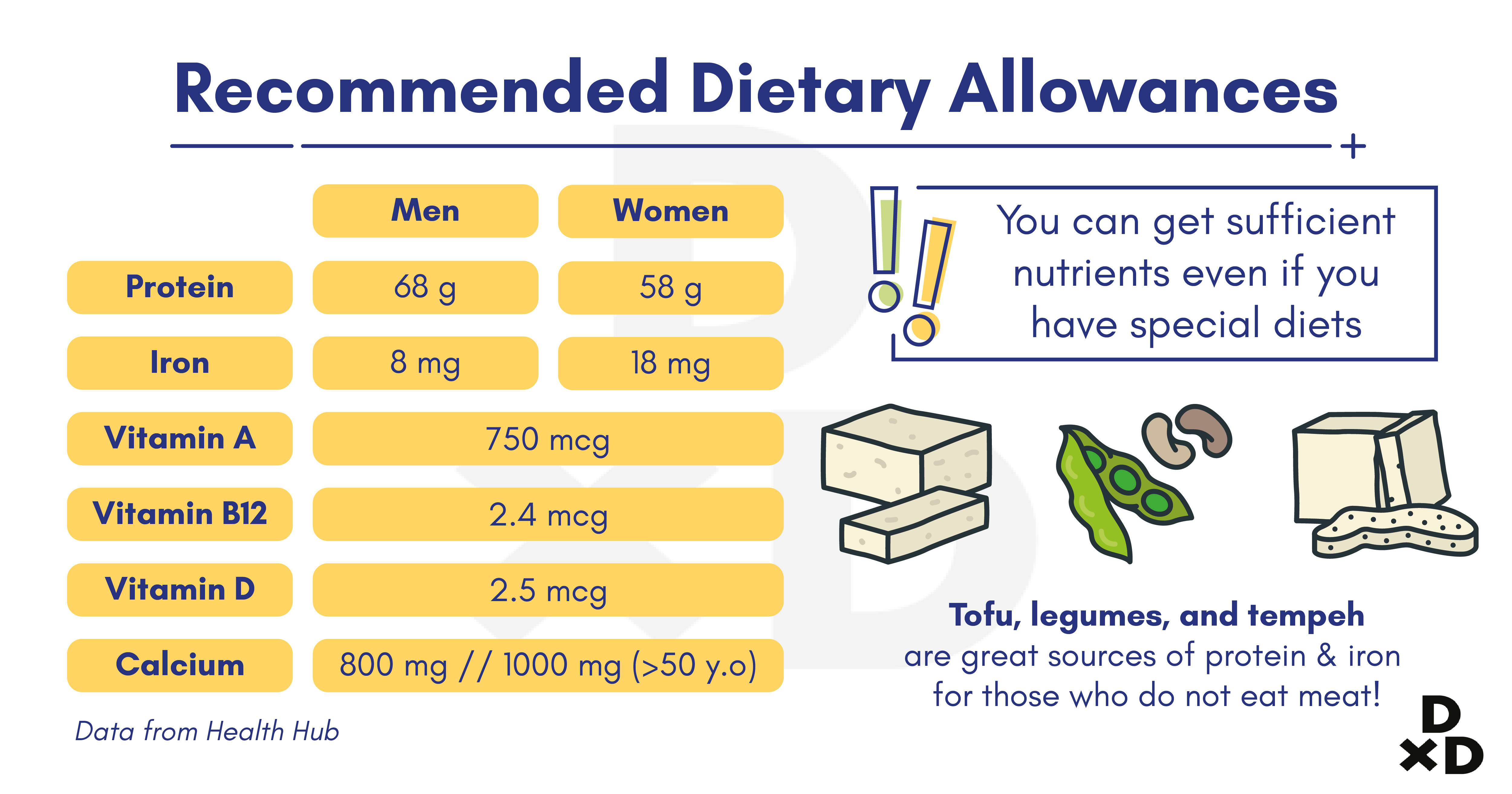 recommended-dietary-allowances-singapore