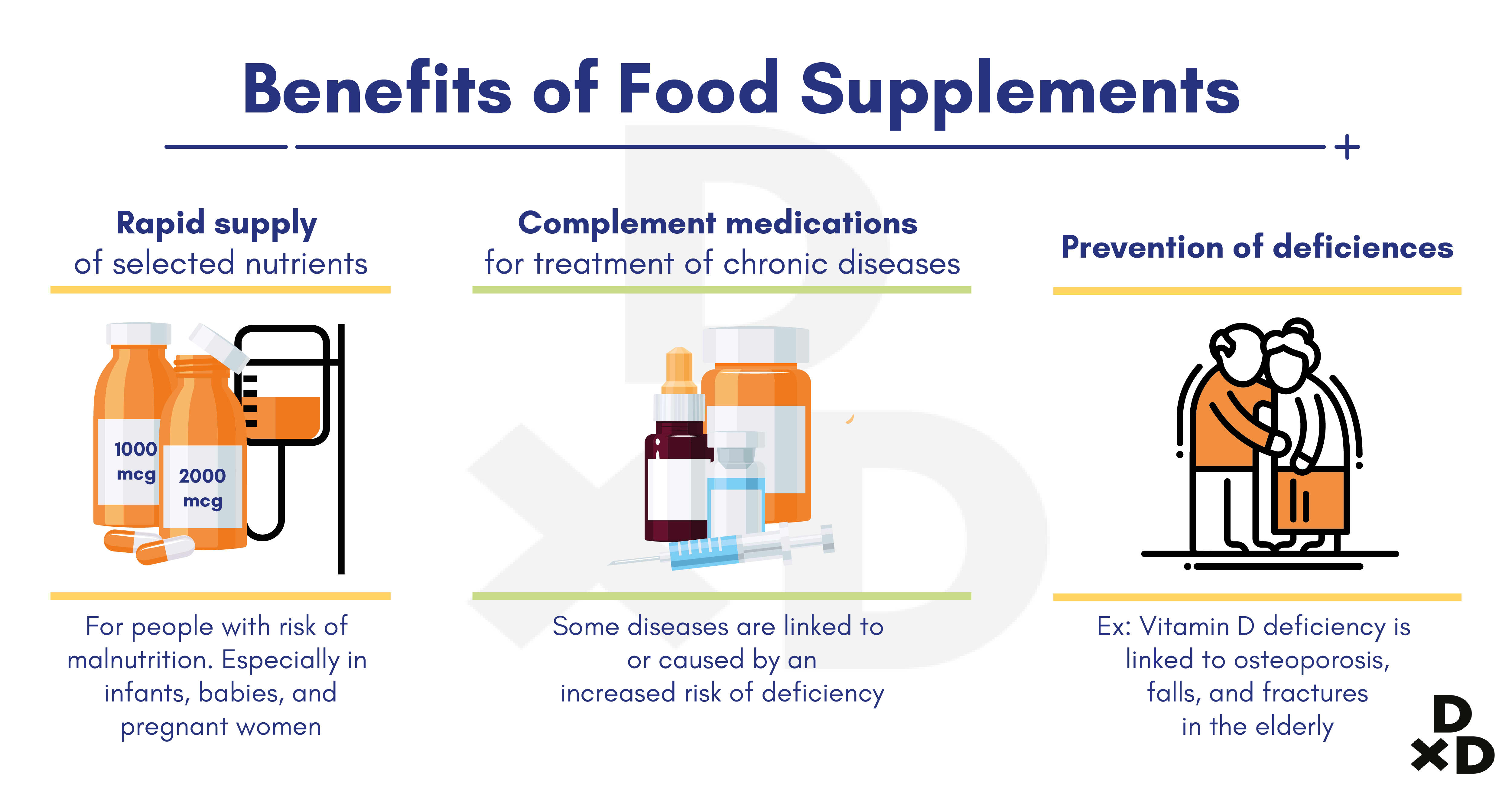 benefits-of-food-supplements