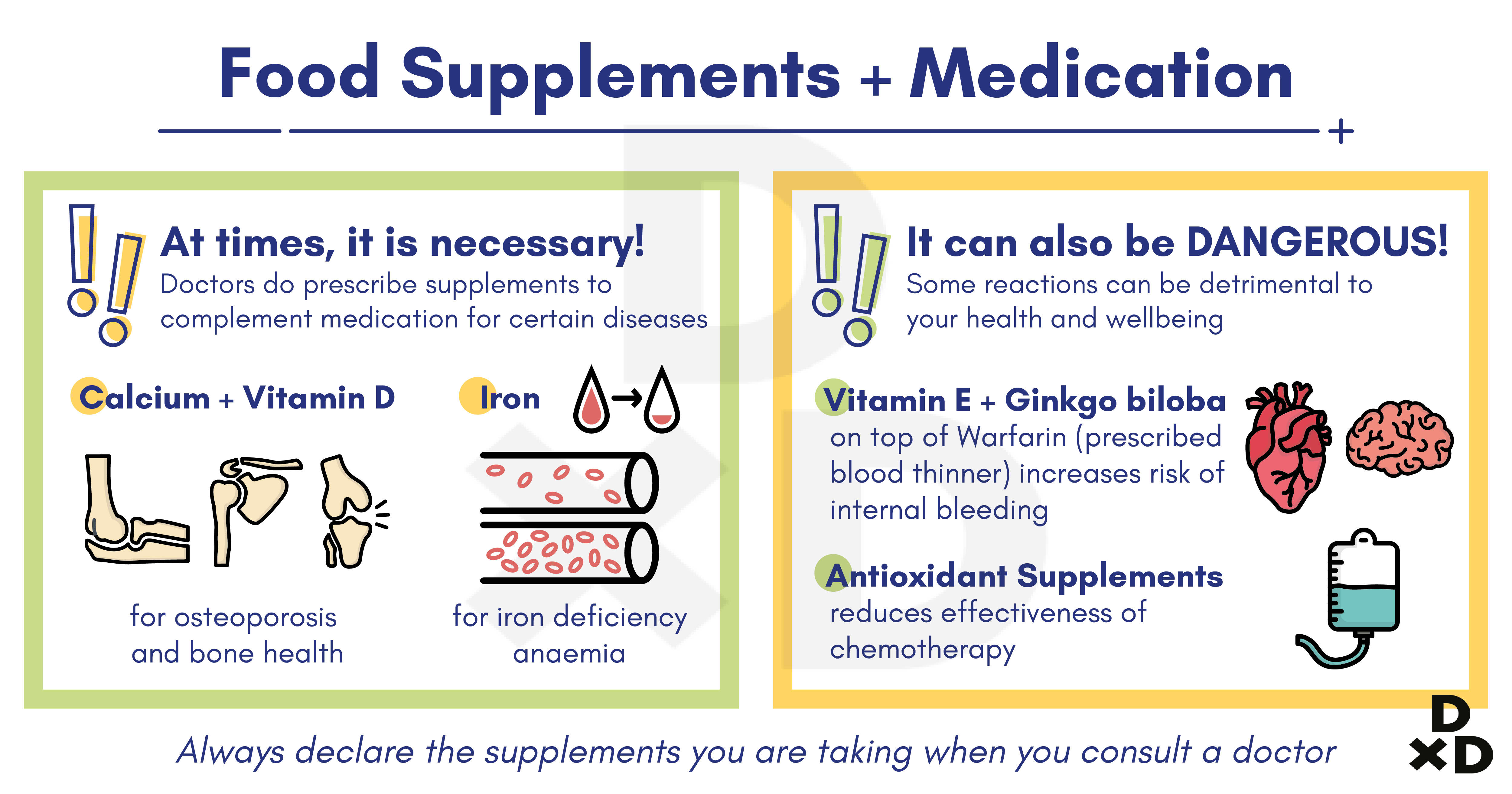 combining-food-supplements-and-medications