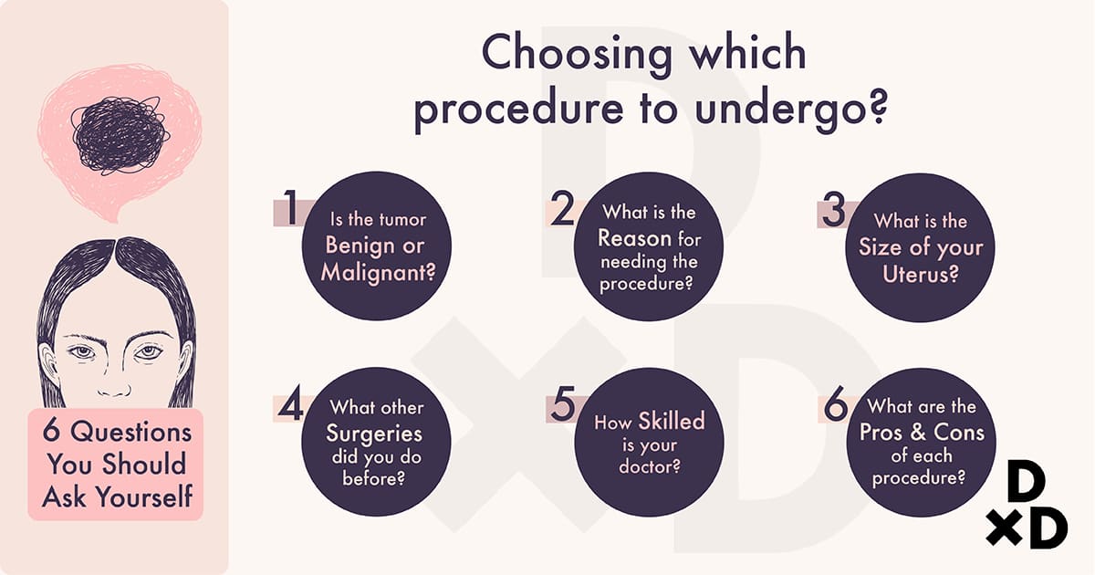 illustration-on-questions-to-consider-before-choosing-a-procedure