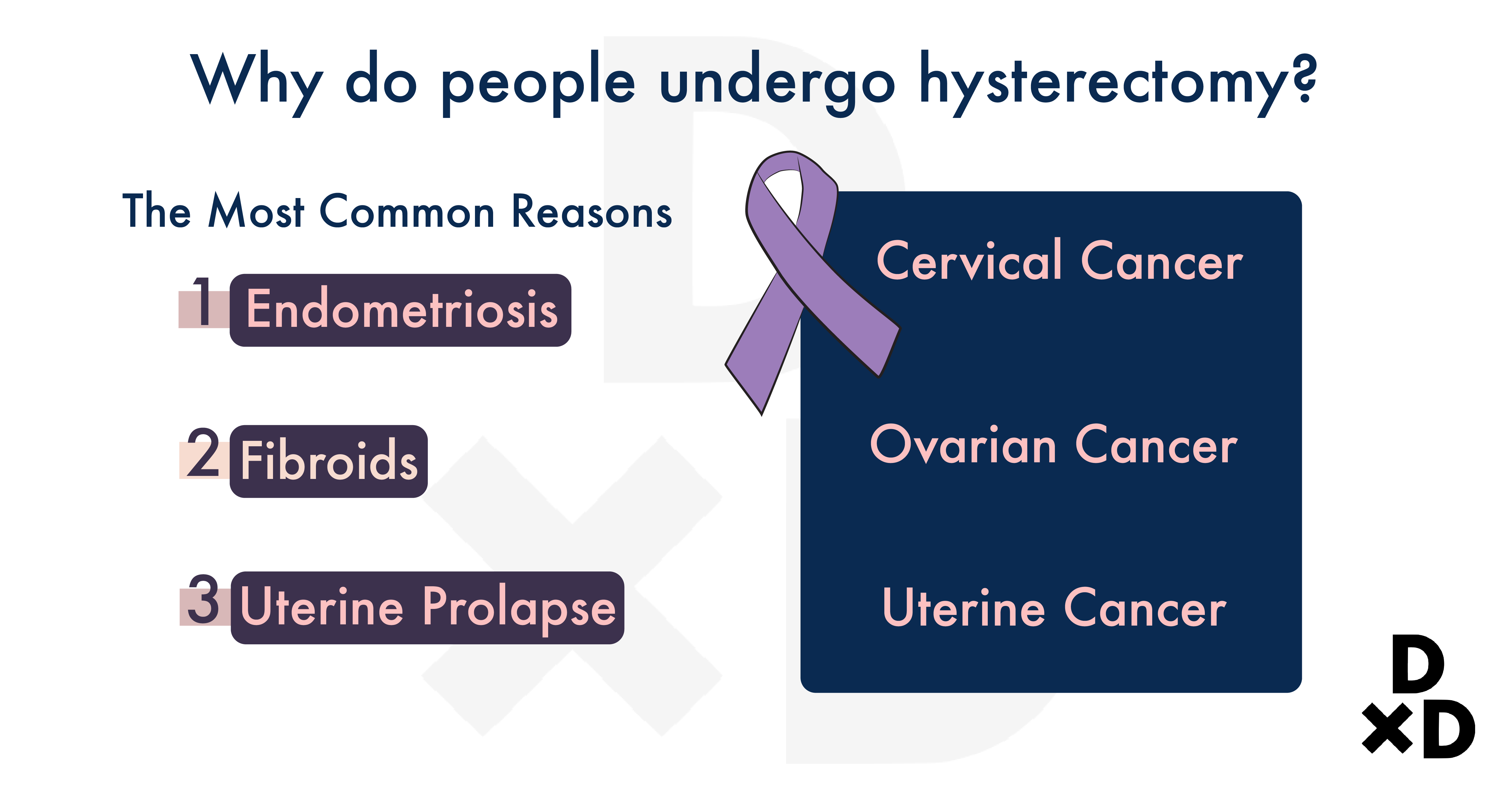 illustration-of-reasons-for-hysterectomy