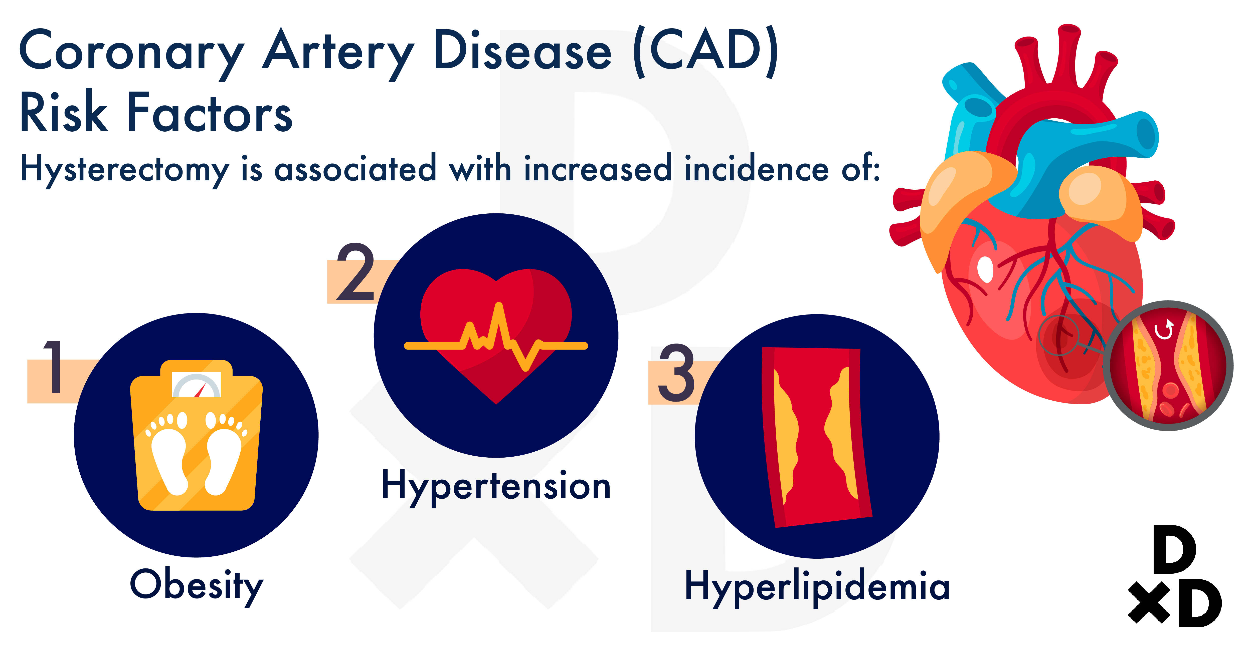 illustration-coronary-artery-disease-risk-factors