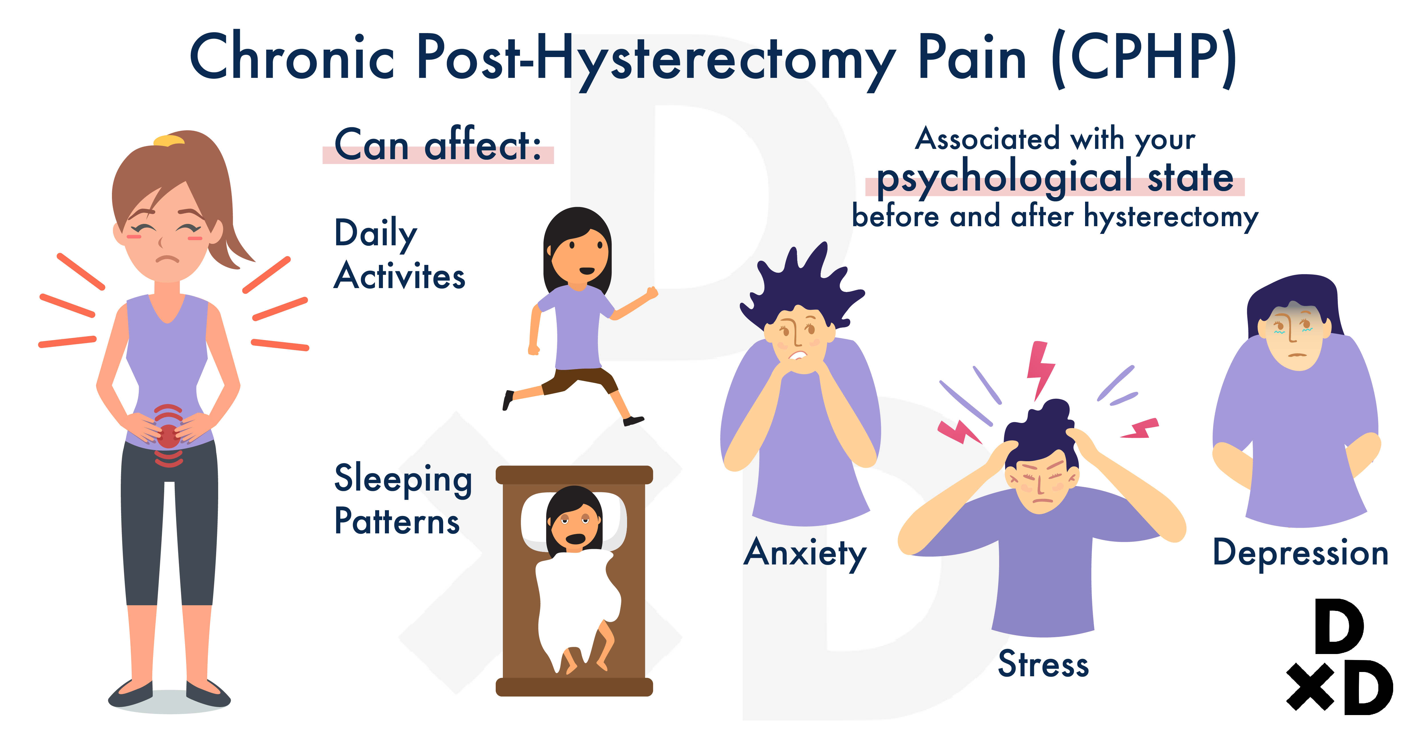 illustration-on-chronic-post-hysterectomy-pain-cphp