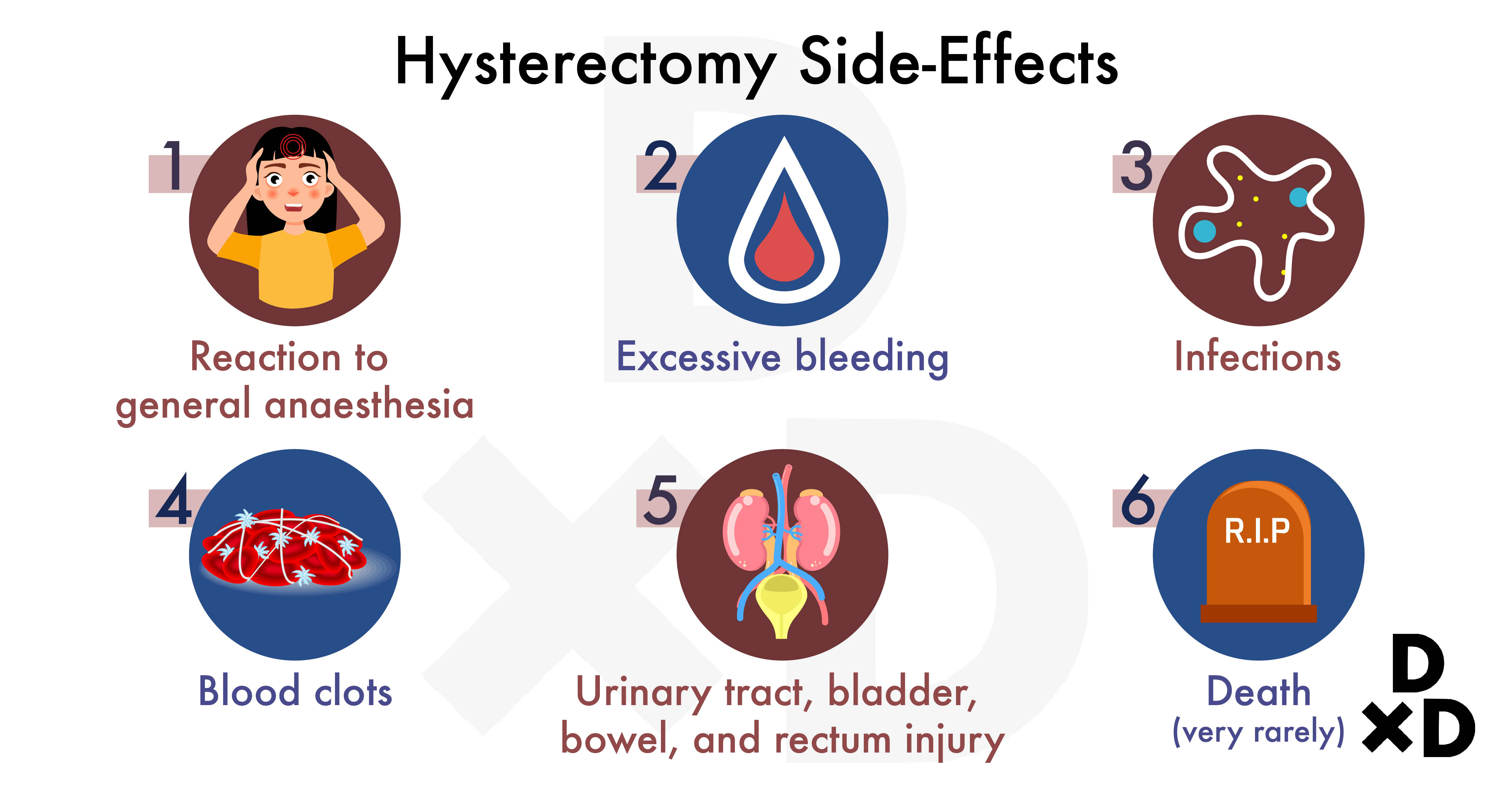 illustration-on-side-effects-of-hysterectomy