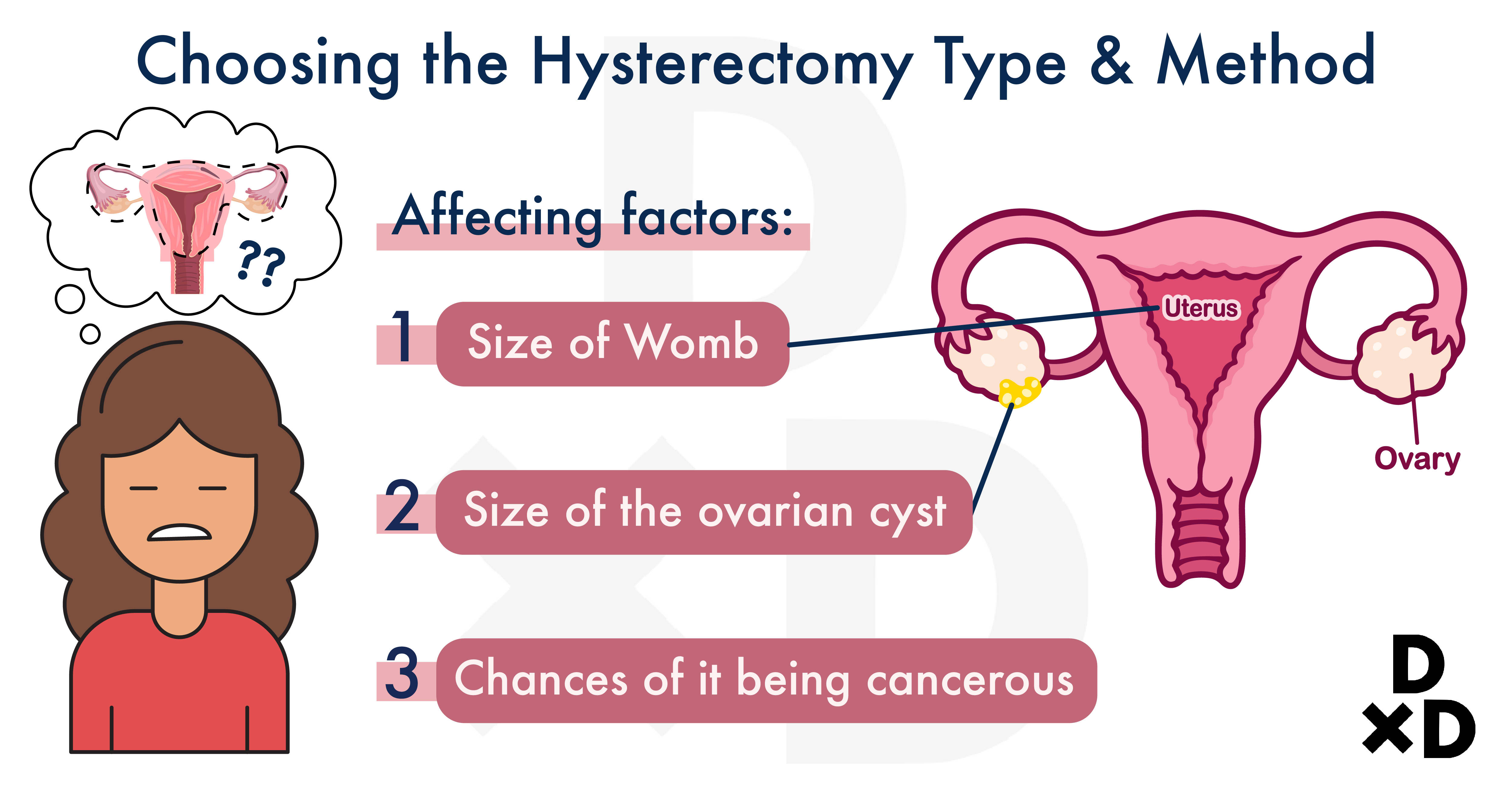 illustration-on-how-to-choose-type-and-method