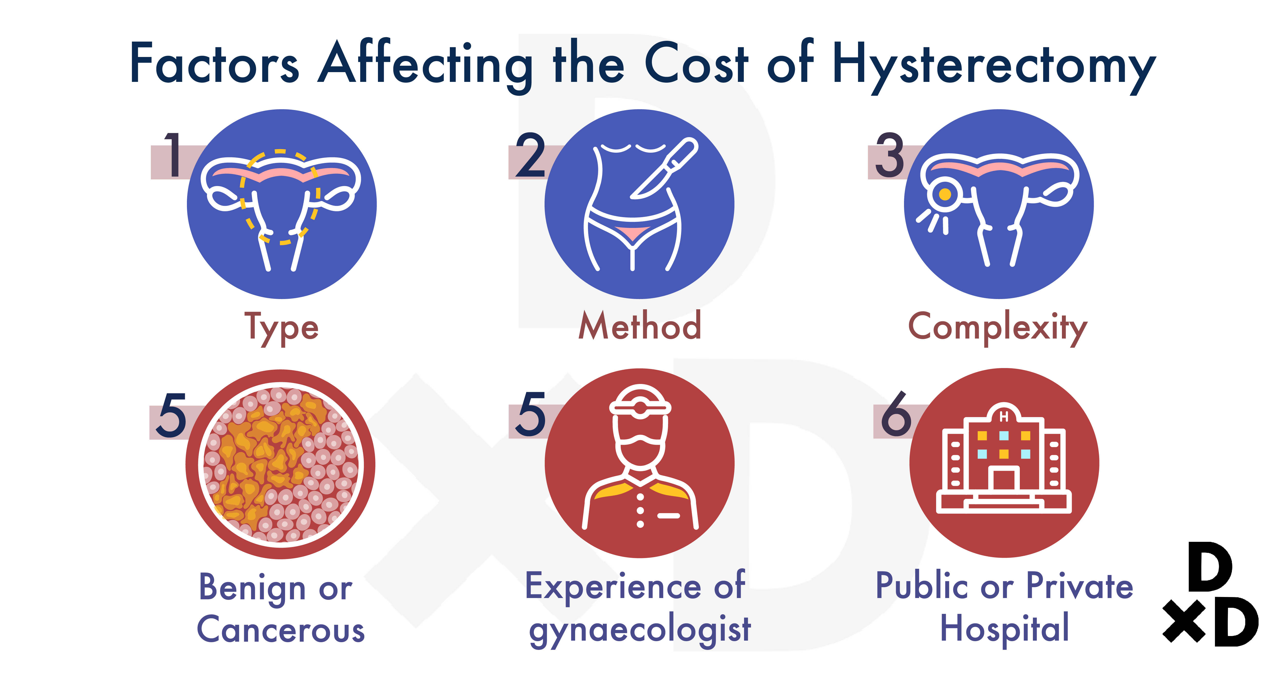 factors-affecting-hysterectomy-cost