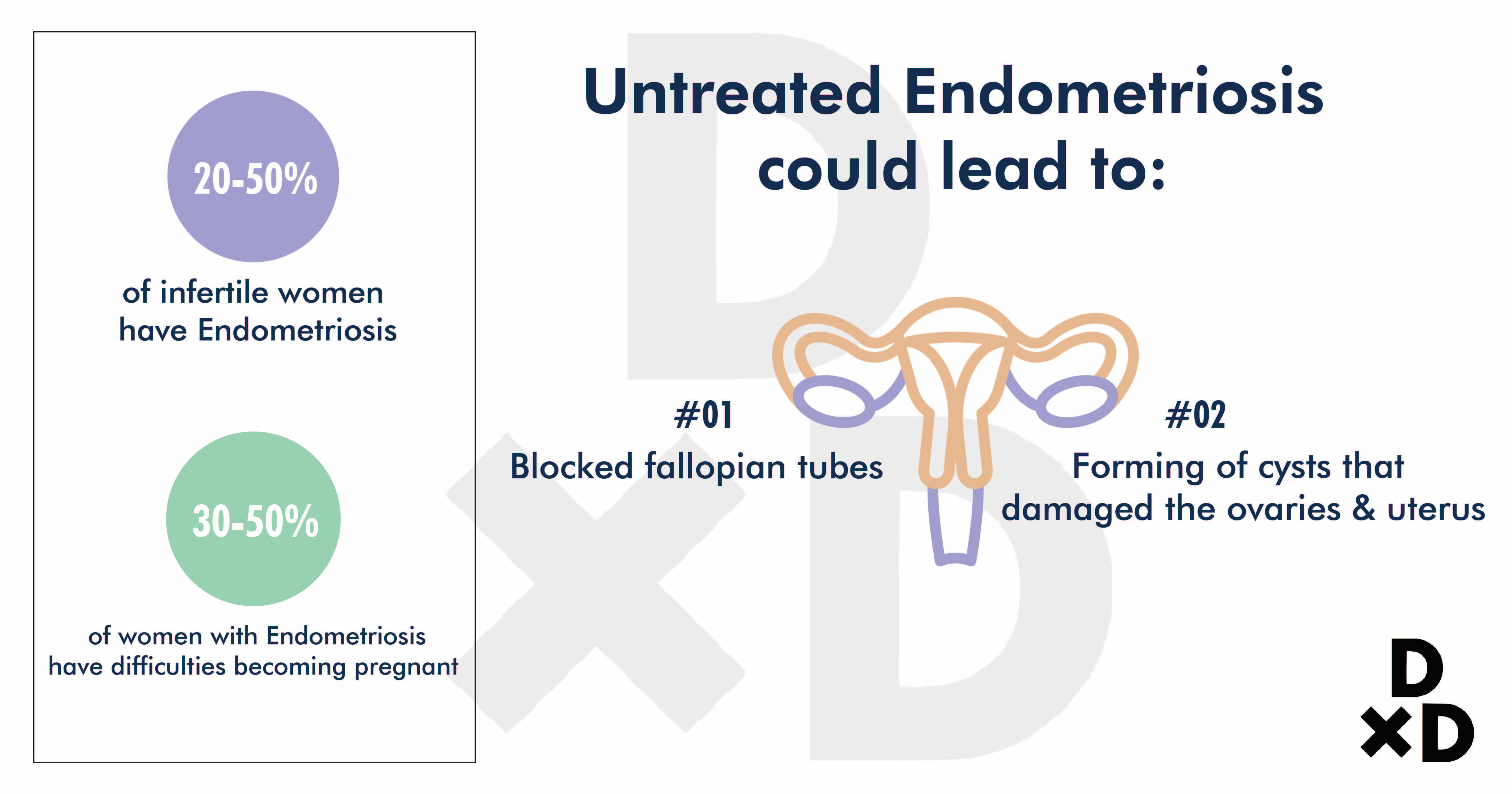 untreated-endometriosis-could-lead-to