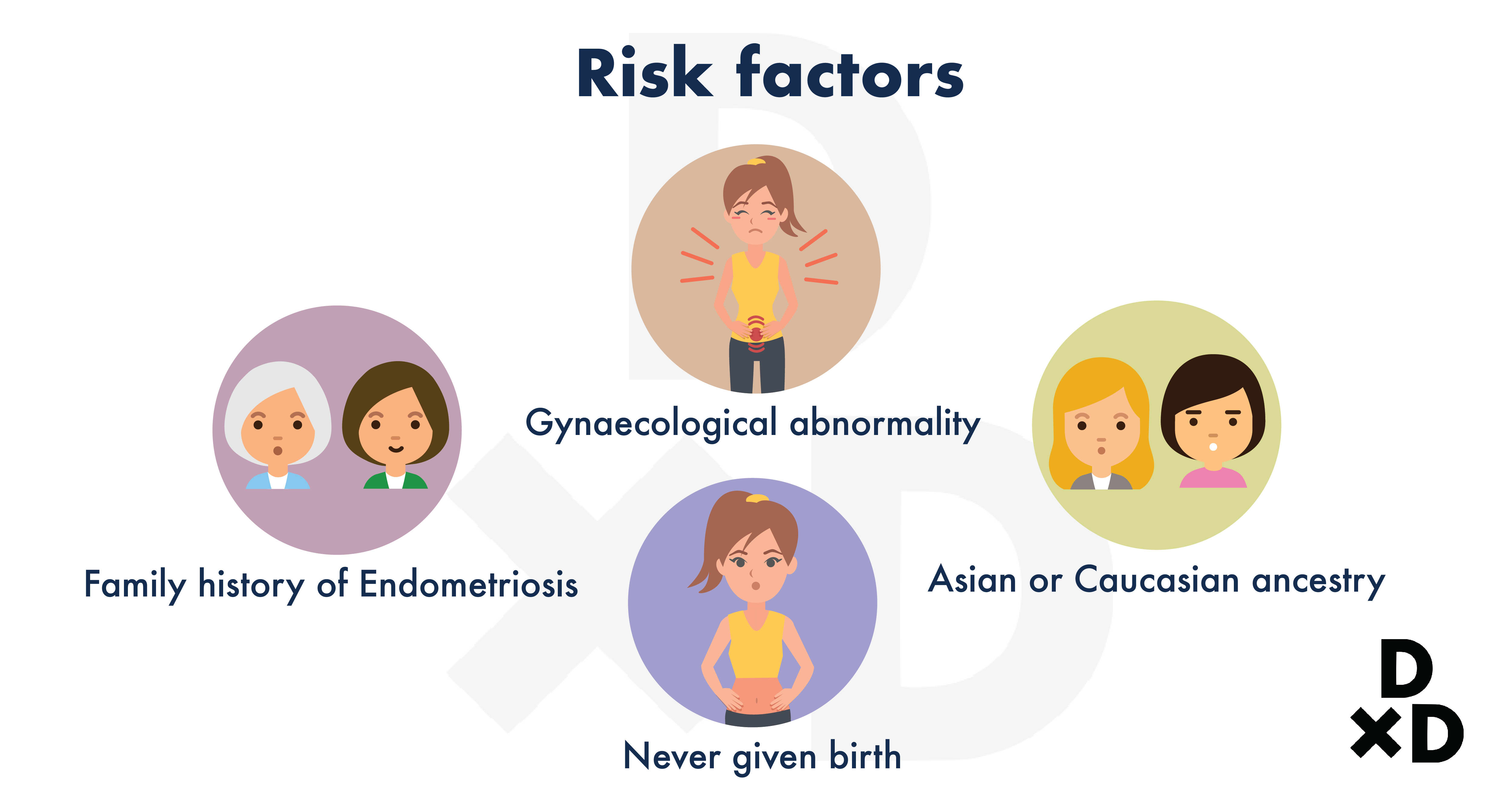 risk-factors-of-endometriosis