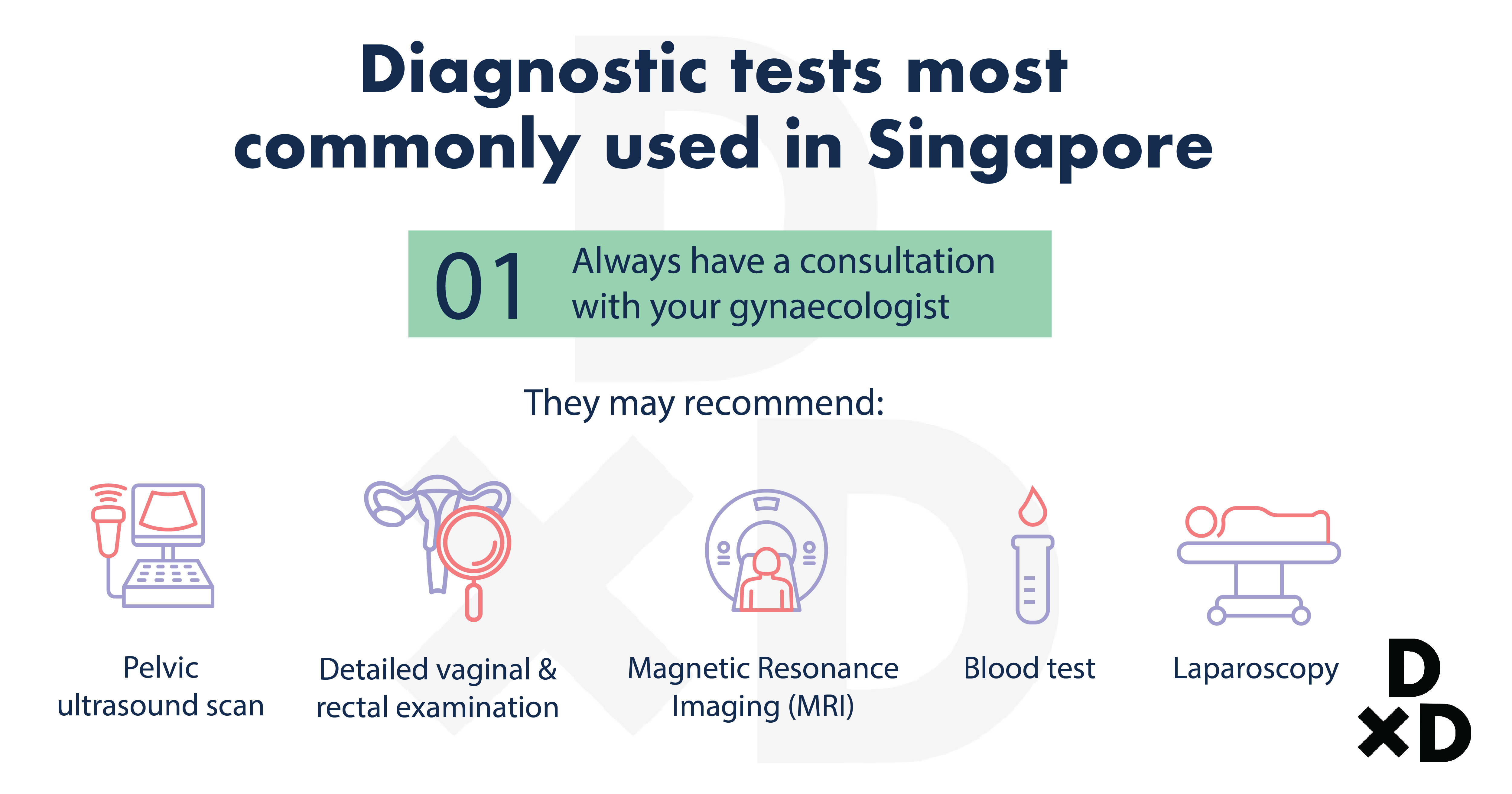 diagnostic-test-most-commonly-used-in-singapore