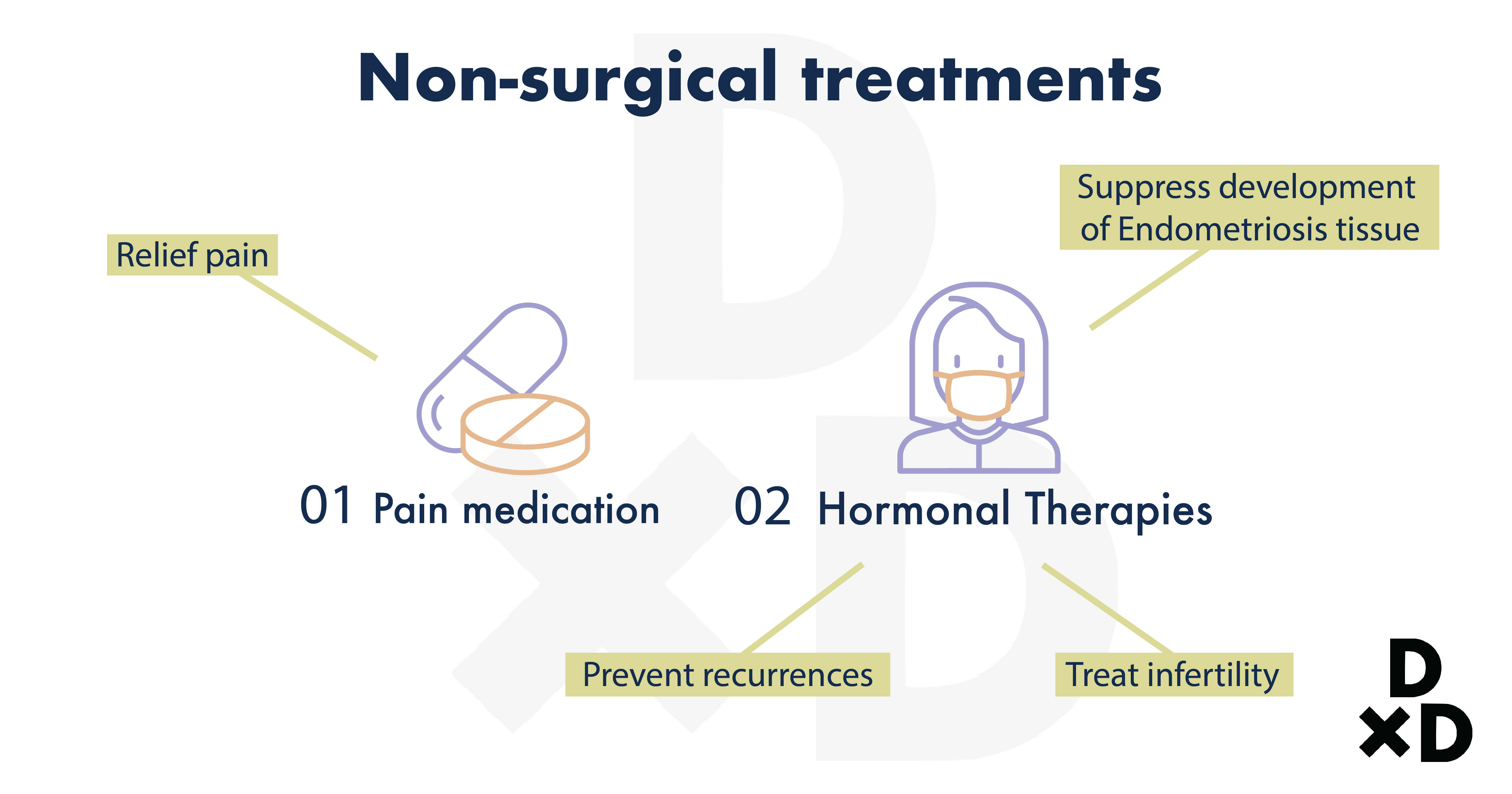 non-surgical-treatments-for-endometriosis