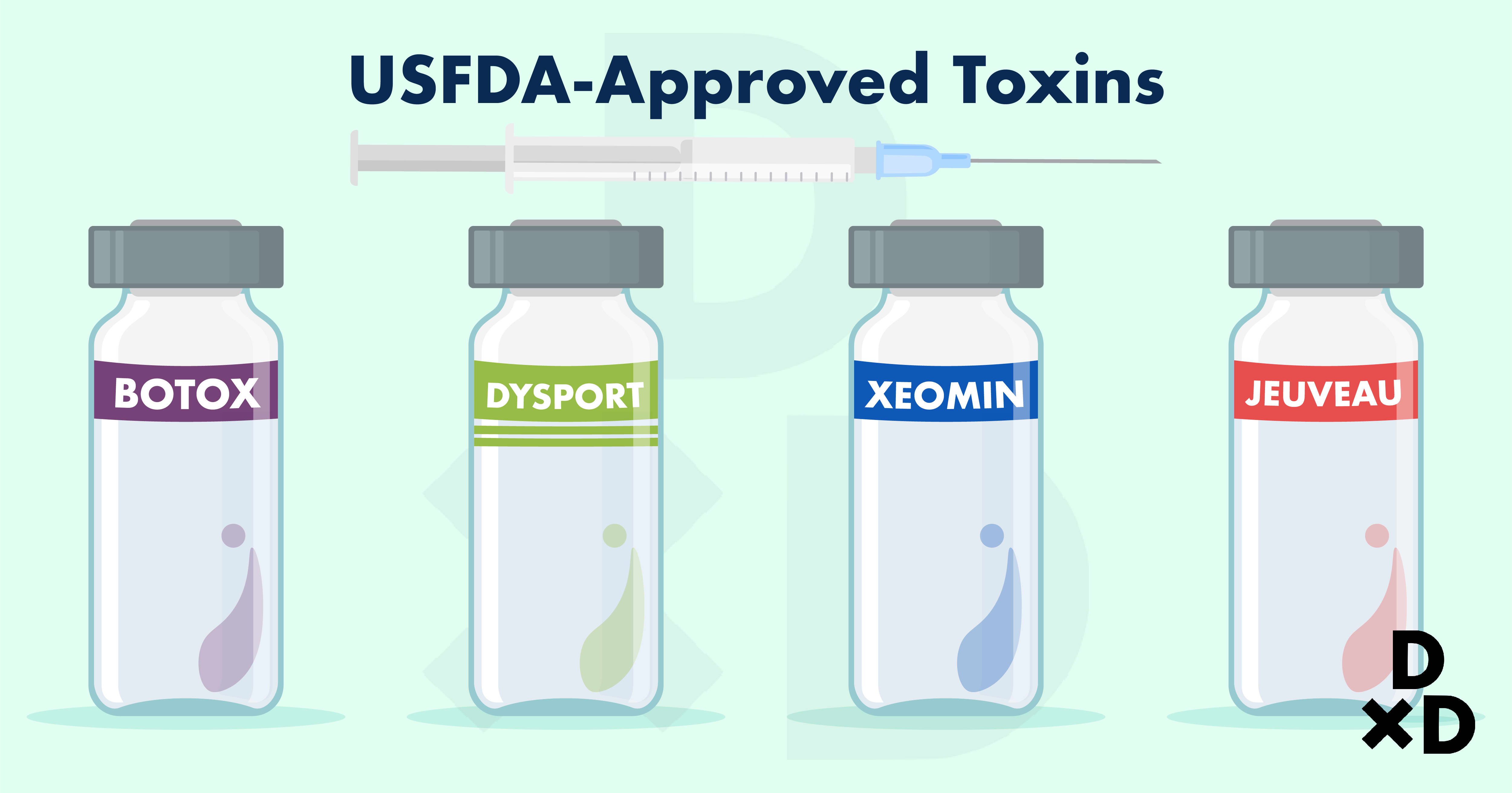 botox-vs-filler-usfda-approved-toxins