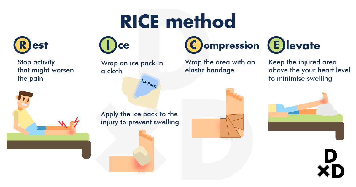 rice-method