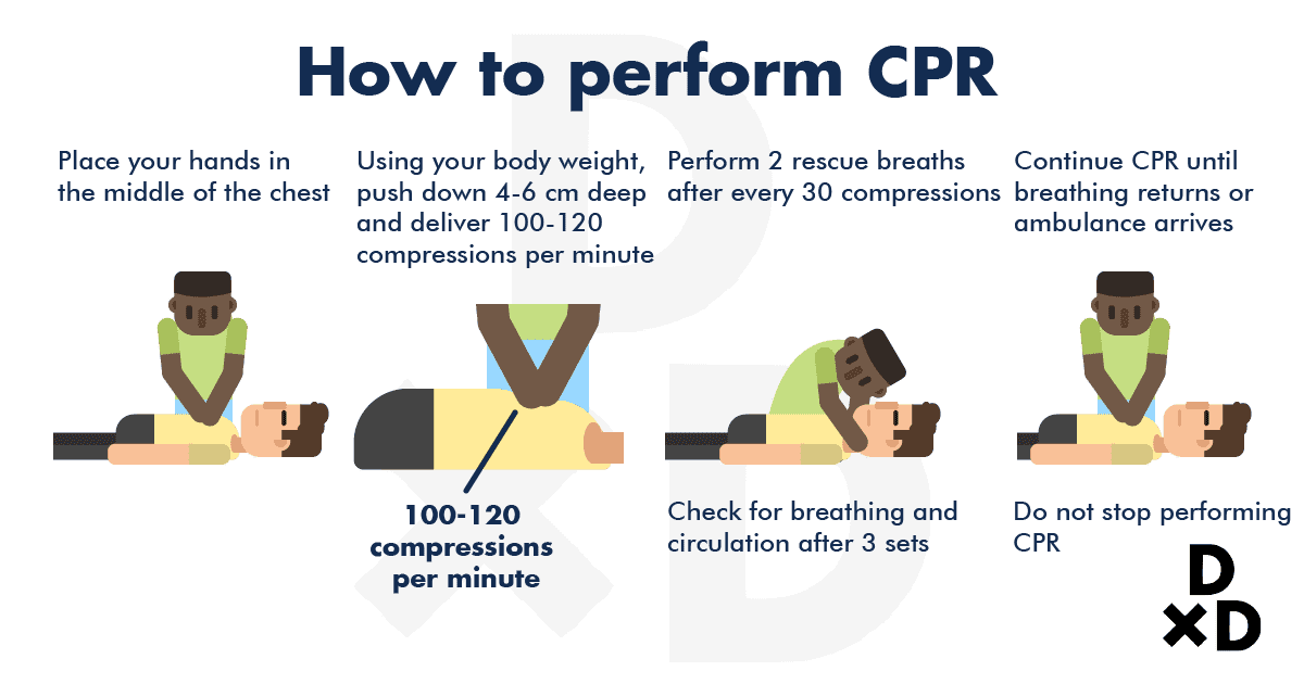 how-to-perform-cpr