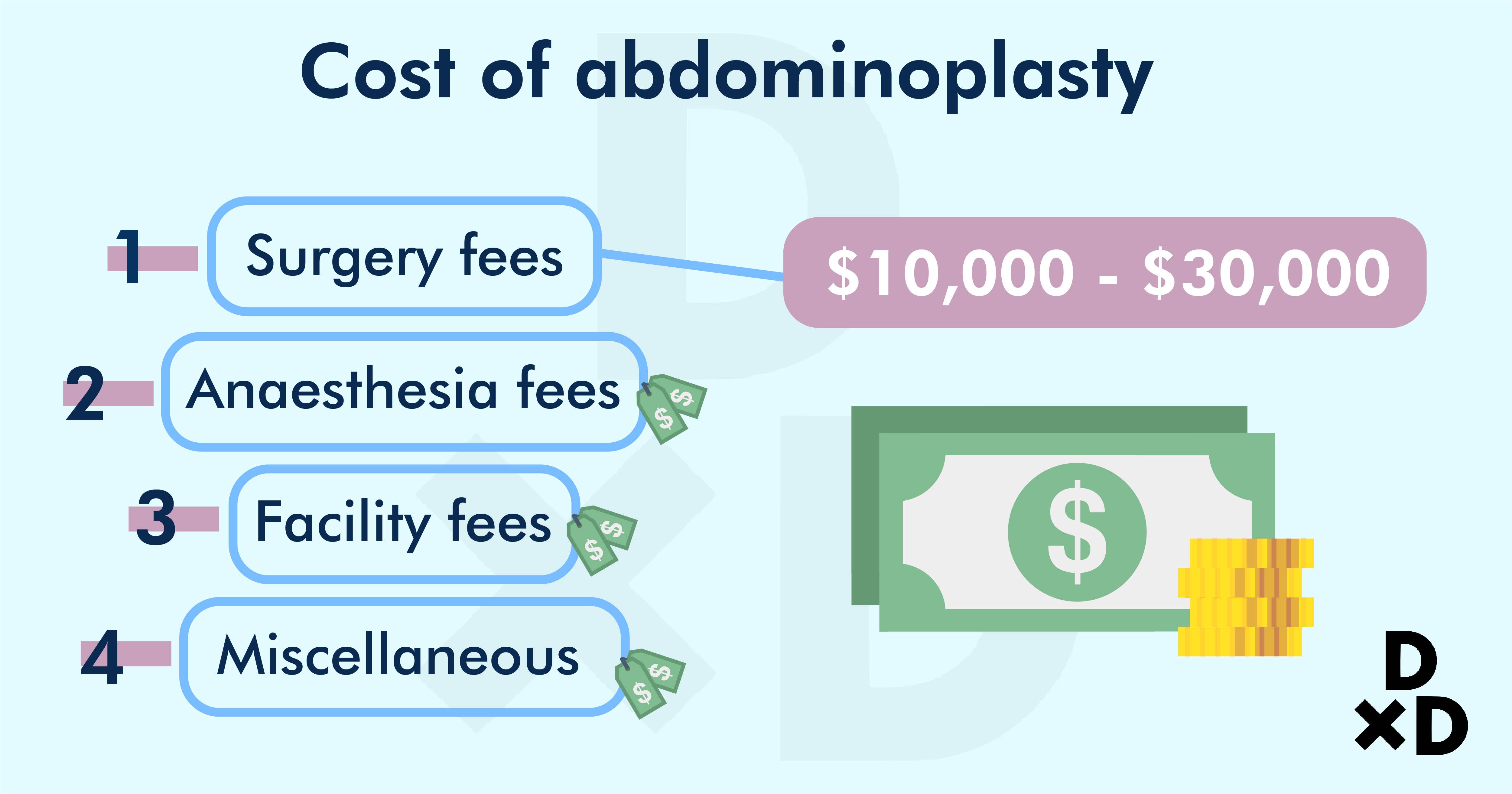 cost-of-abdominoplasty