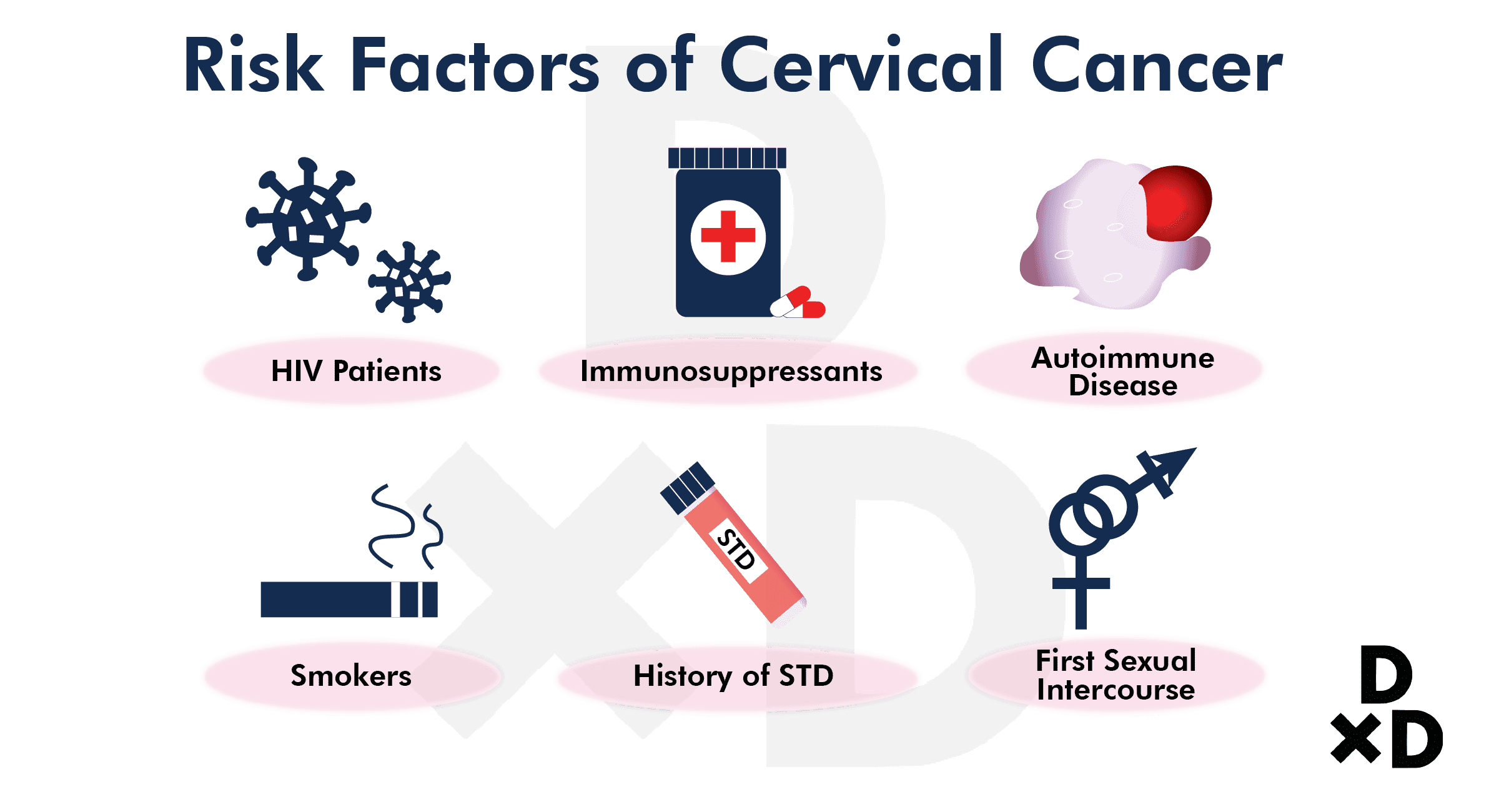 risk-factor-cervical-cancer