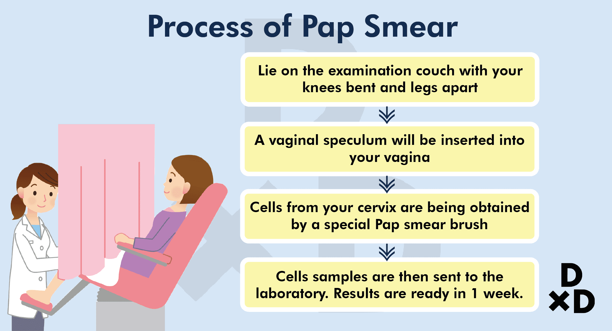 process-pap-smear