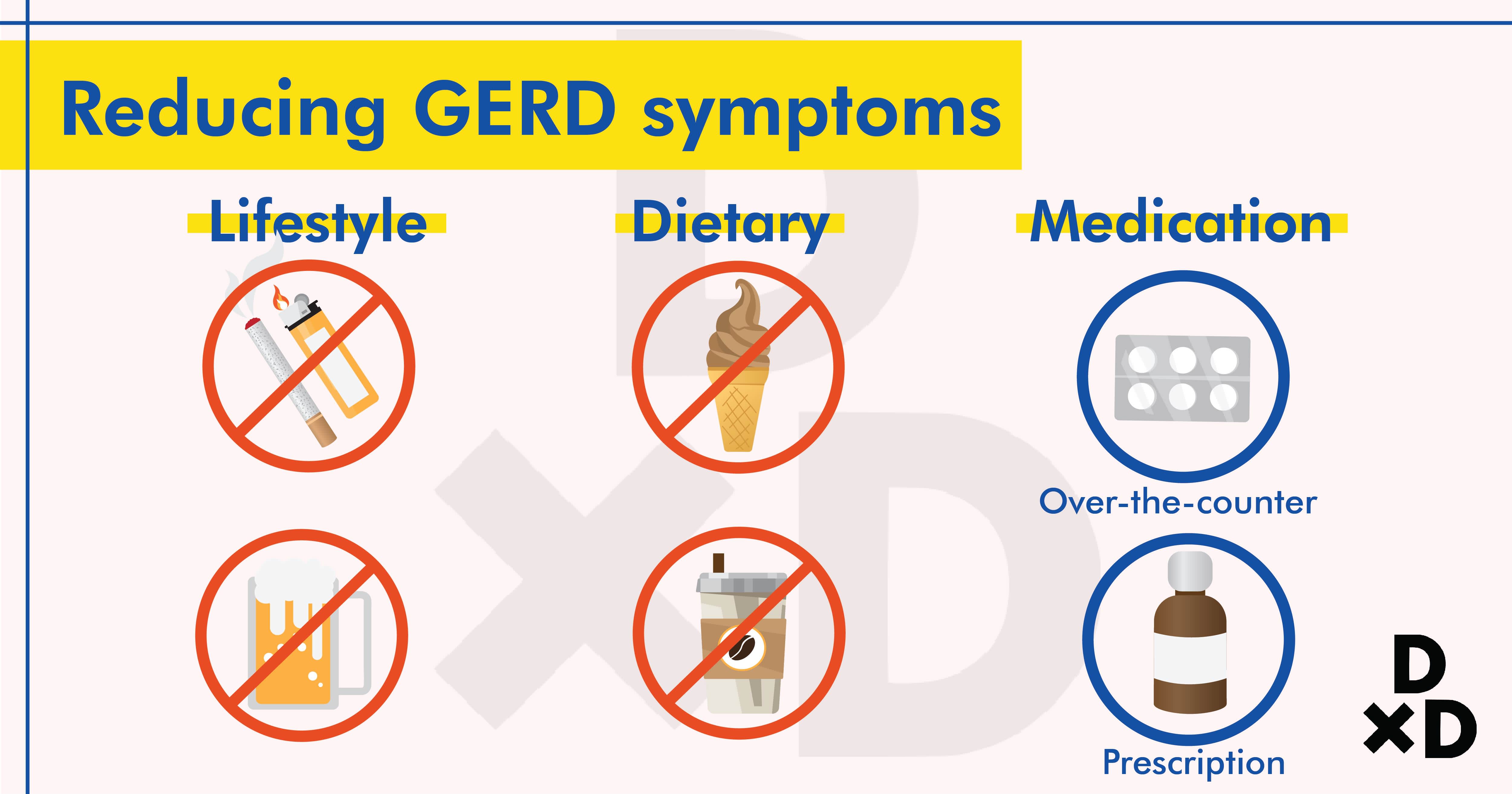 reducing-gerd-symptoms