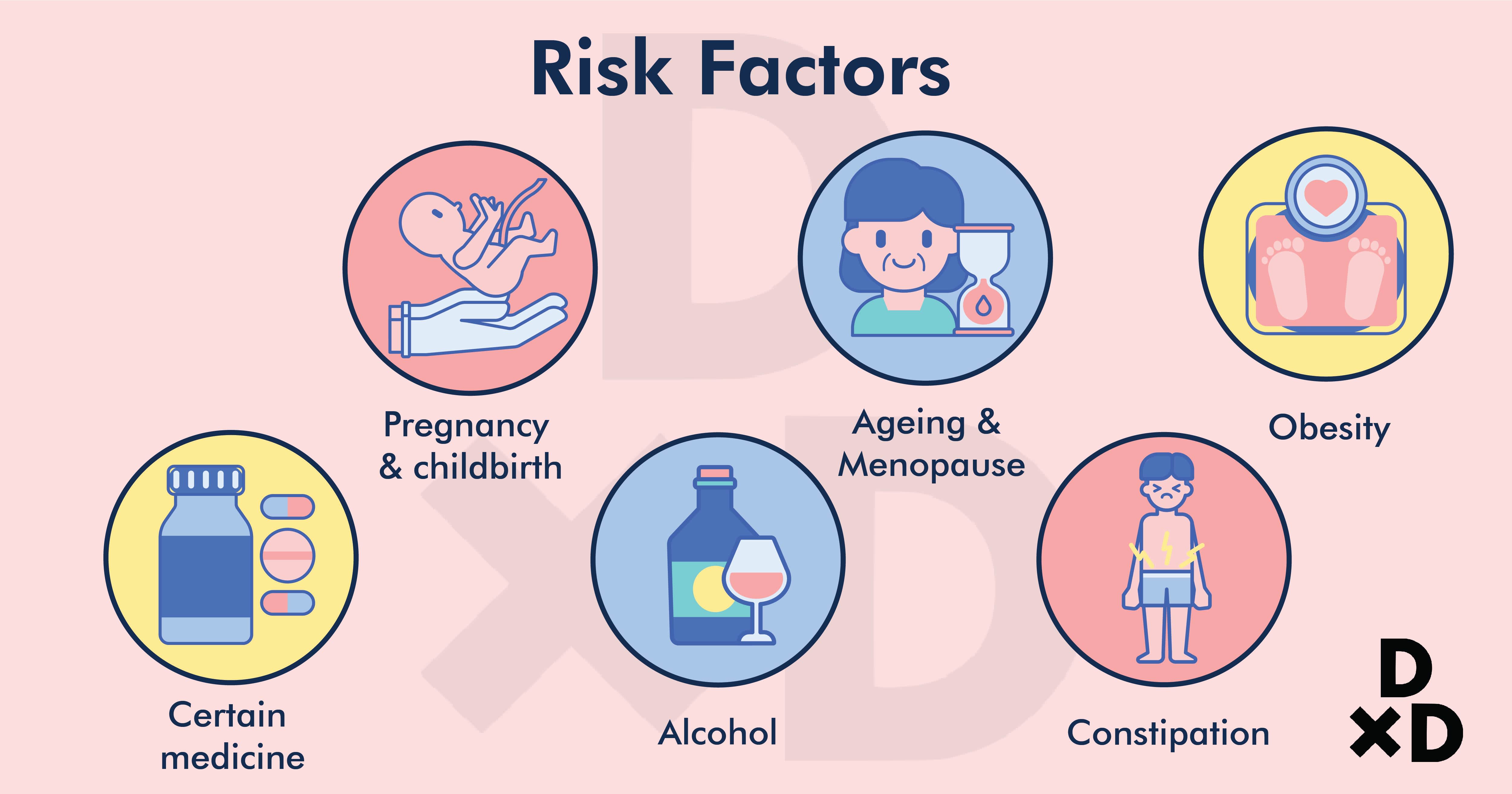 risk-factors