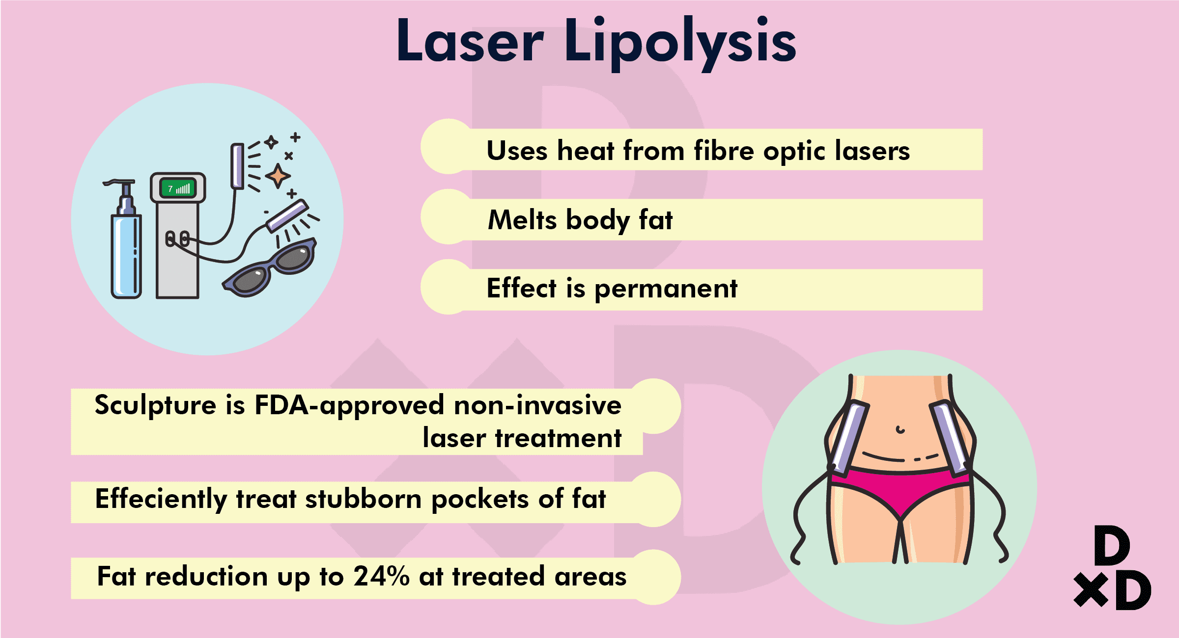 laser-lipo